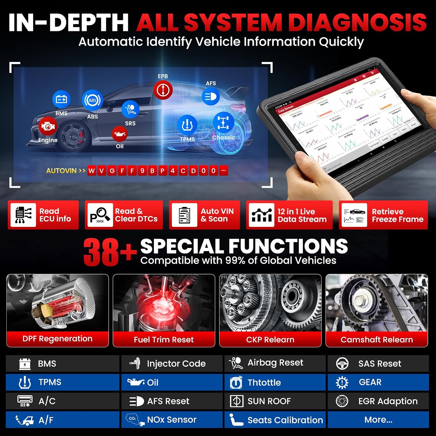 LAUNCH X431 PRO V5.0, 2026 New Bluetooth Bidirectional Scan Tool, ECU Code | 38+ Services, All-in-One Full System Automotive Scanner Diagnostic Tool