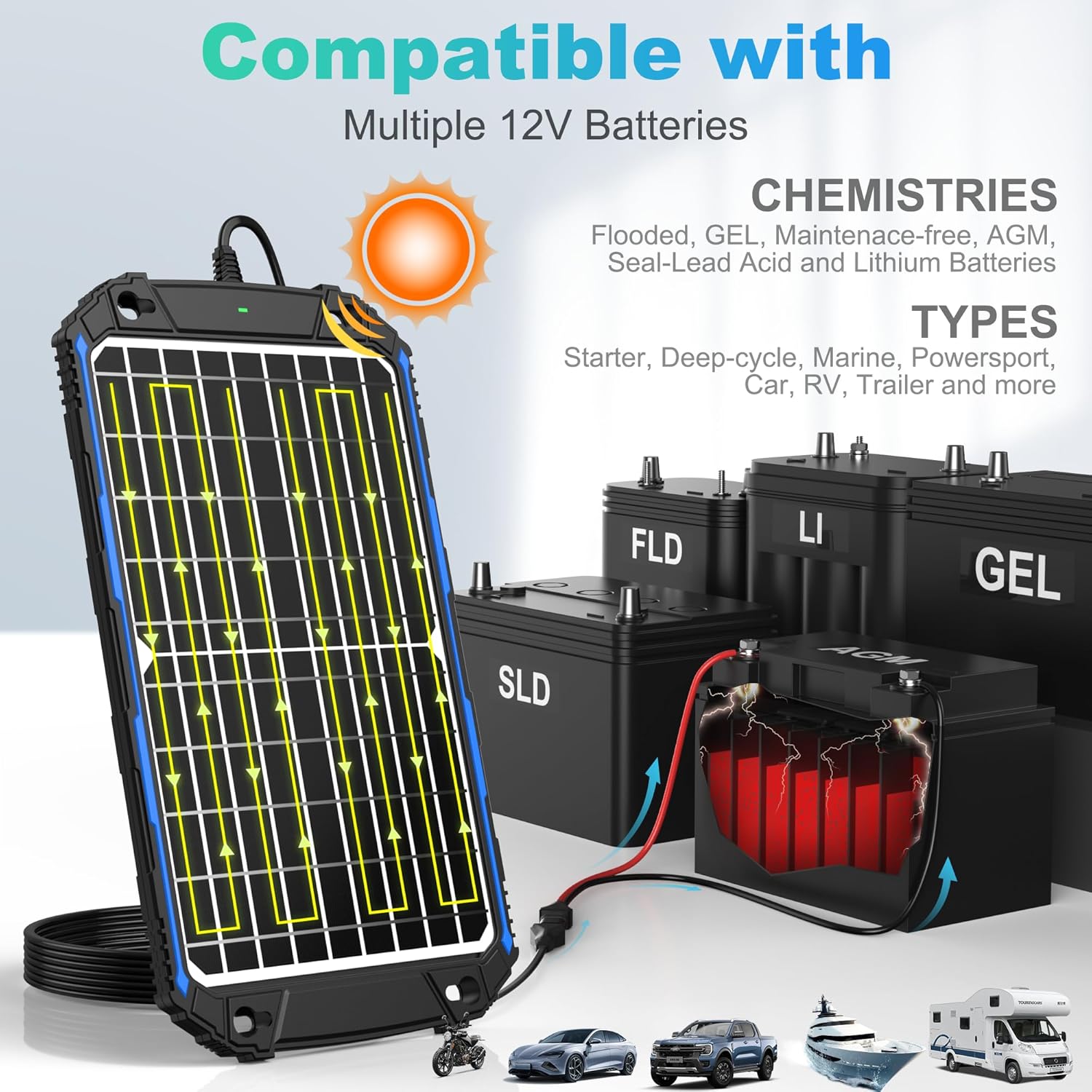 SUNER POWER Waterproof 12W 12V Solar Battery Charger & Maintainer Pro, Built-in UltraSmart MPPT Charge Controller