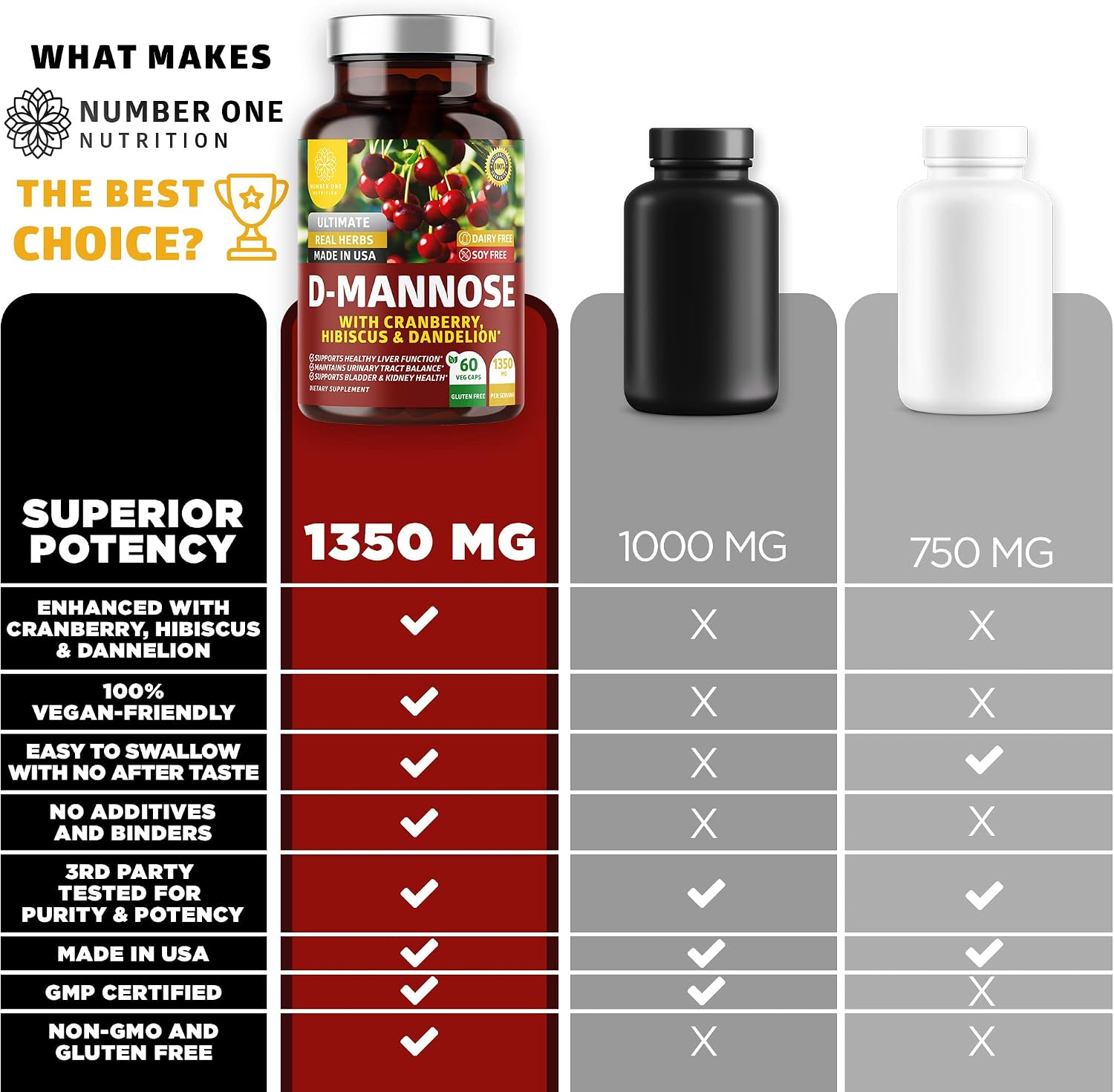 Premium D Mannose Supplement for Women and Men [Max Strength, 1350MG] Natural D-Mannose with Cranberry