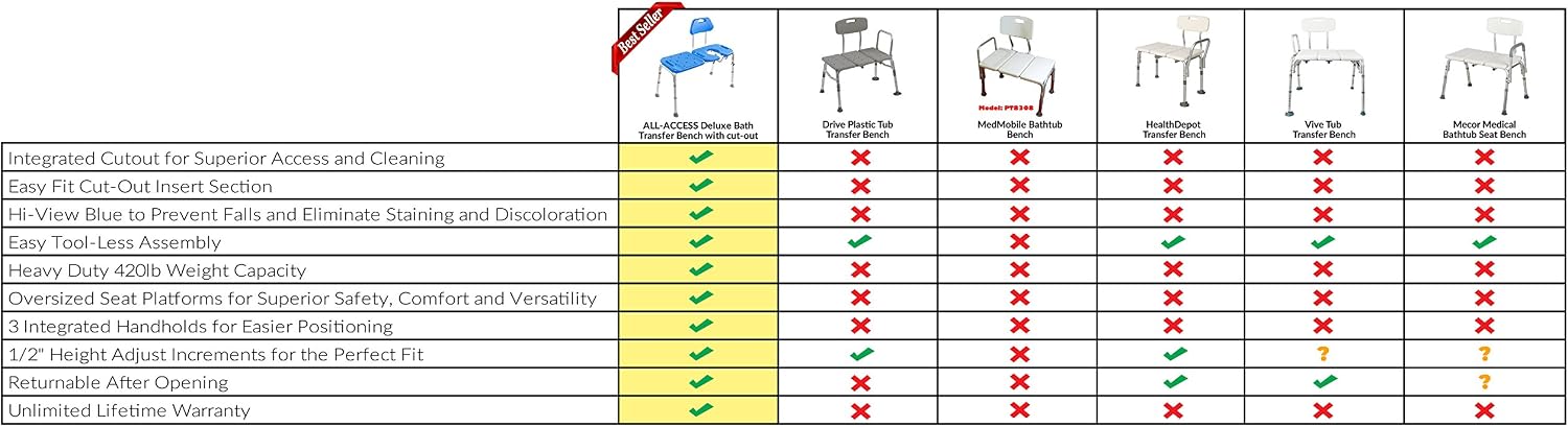 Tub Transfer Bench for Bathtub, All-Access Bath Bench with Cutout Seat | Slide Safely In & Out of the Tub - Blue, adjustable height, aluminum frame, cutout seat, extra-wide seat, cutout U-shape