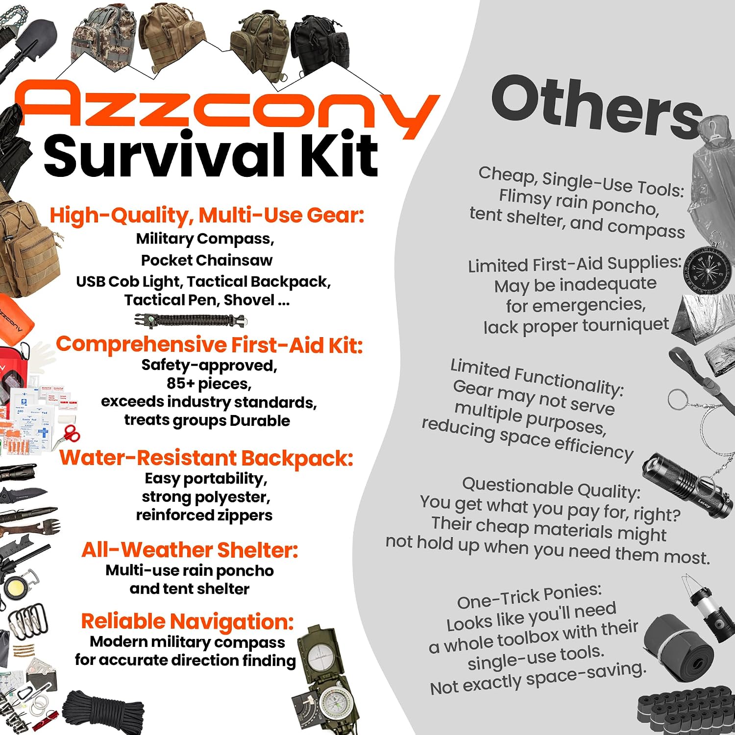 Emergency Survival Kit with First Aid Gears and Supplies - EDC Go Bugout Bag - Get Home Backpack for Camping Outdoor - Tactical Military Molle Pouch Grade - Gift for Man Woman