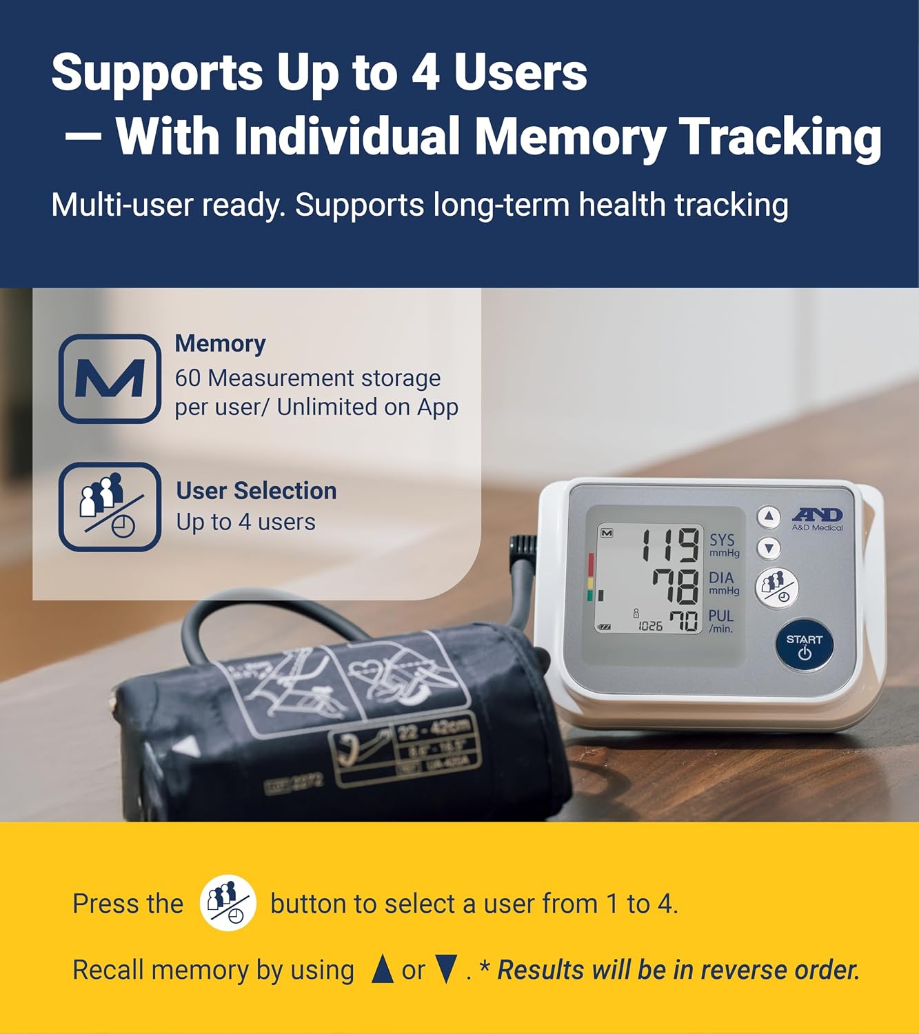 A&D Medical UA-767F Blood Pressure Monitor, 4 Users, Wide Cuff 8.6-16.5" | Wide-Range Cuff (8.6-16.5"), One Button Operation, 60 Readings Per User (4), Cuff Fit Detection Error, Includes 4 Batteries