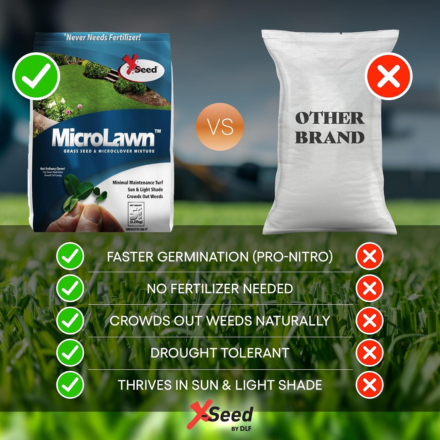 X-Seed Microlawn Grass Seed & Microclover Mix – Dense Self Feeding Lawn, Sun & Shade, Crowds Out Weeds, High Traffic, Drought-Resistant, 5 lb Bag