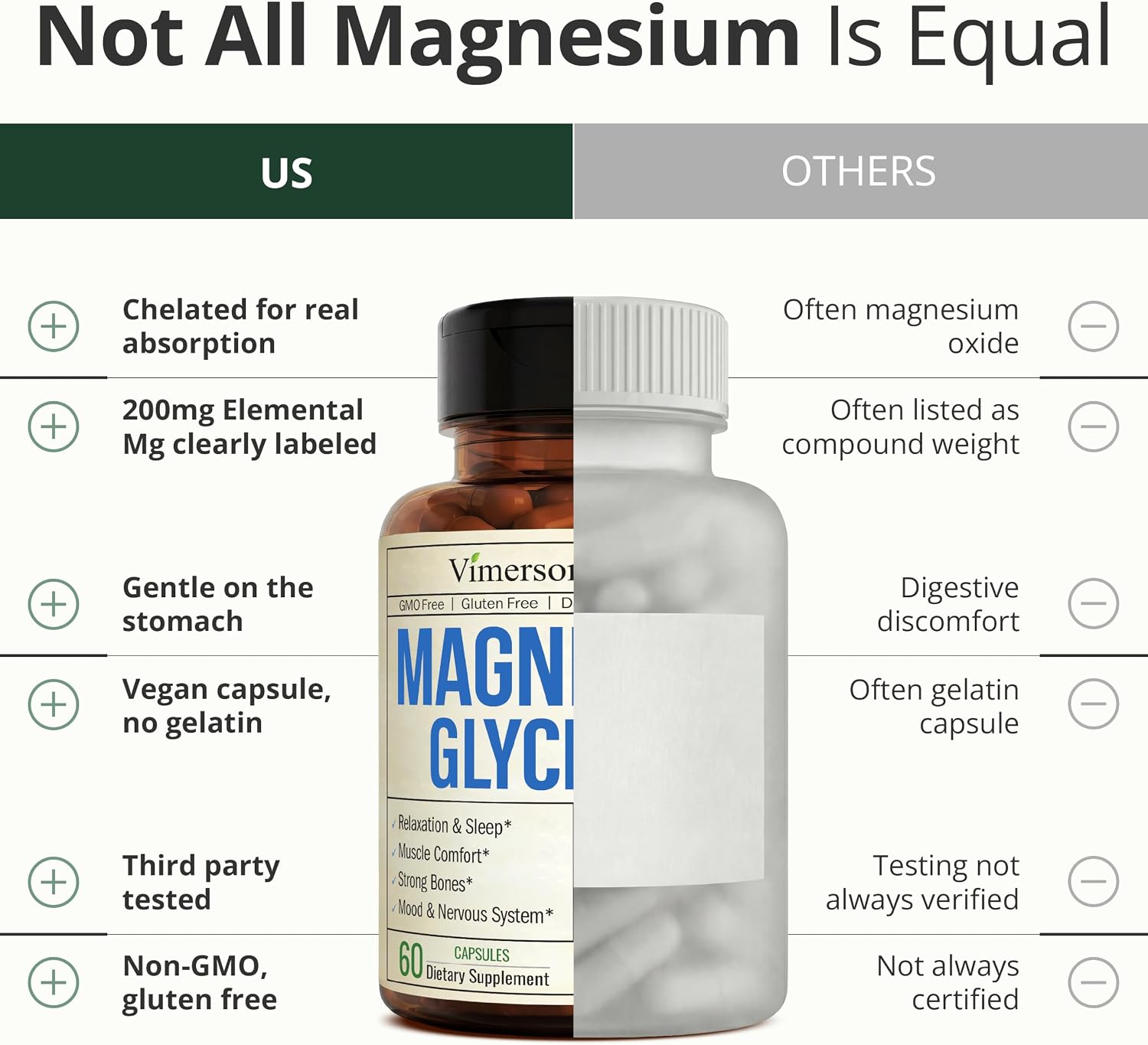 Vimerson Health Magnesium Glycinate 200mg for Sleep, Relaxation & Muscle Support – Chelated, Bioavailable
