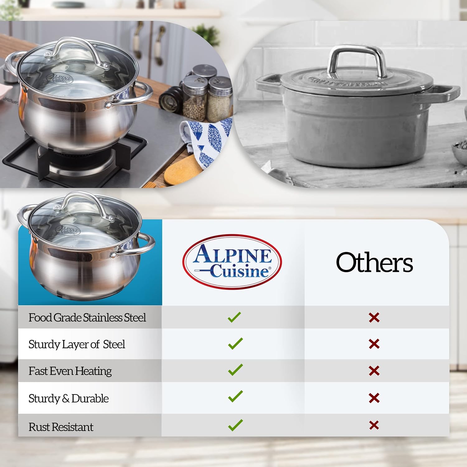 Alpine Cuisine 2-Quart Stainless Steel Dutch Oven with Tempered Glass Lid, Belly Shape, Heavy Duty & Dishwasher Safe