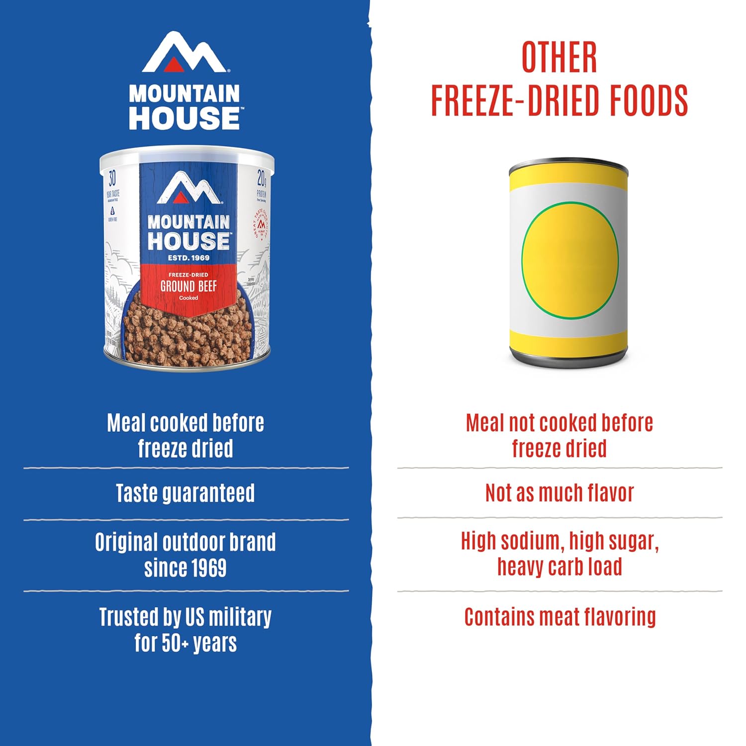 Mountain House Diced Beef | Freeze Dried Survival & Emergency Food | #10 Can | Gluten-Free, 30122