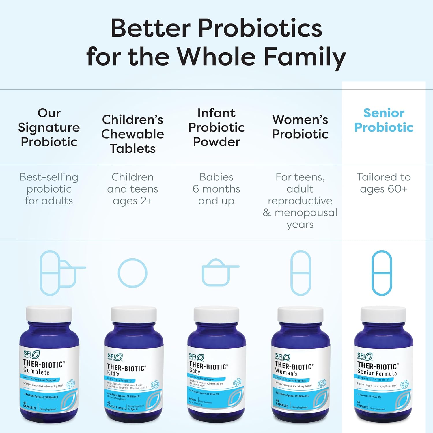 Klaire Labs SFI Health Ther-Biotic Probiotics for Seniors, 60 Capsules | Digestive & Immune Support for Senior Men & Women Over 60, Bifidobacterium & Lactobacillus, Adult Probiotic, Dairy-Free