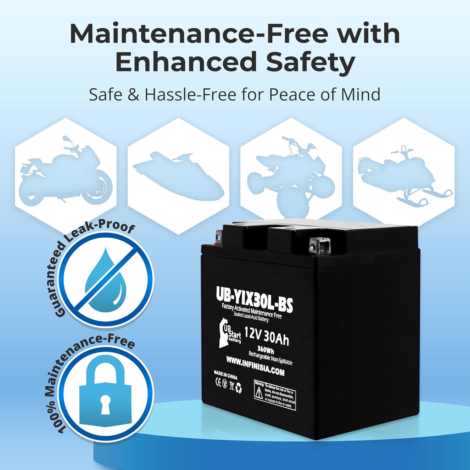 YIX30L-BS 12V 30Ah Battery for Moto Guzzi V7, 2014 Polaris Ranger