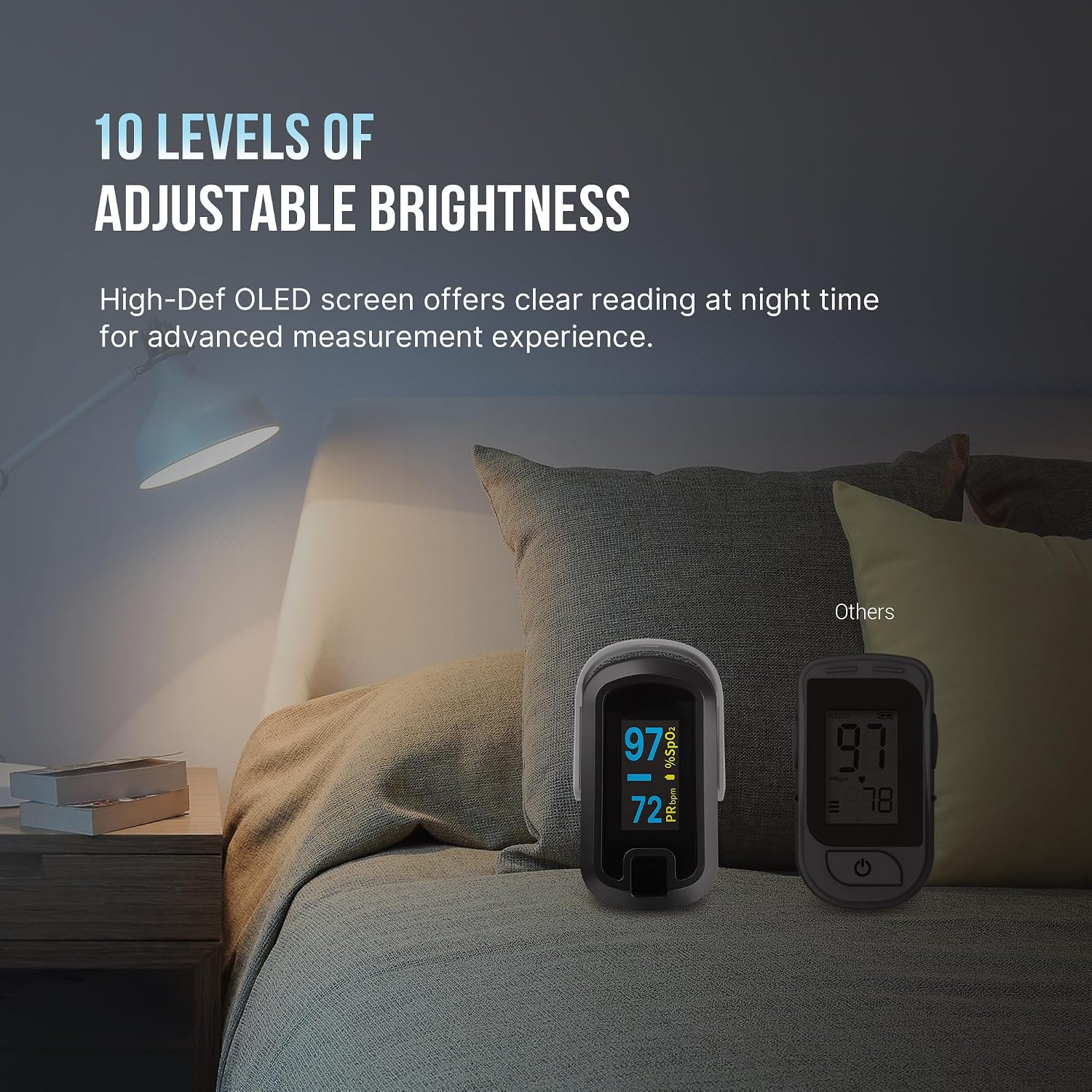 OLED Finger Pulse Oximeter, O2 Meter, Dual Color White/Black
