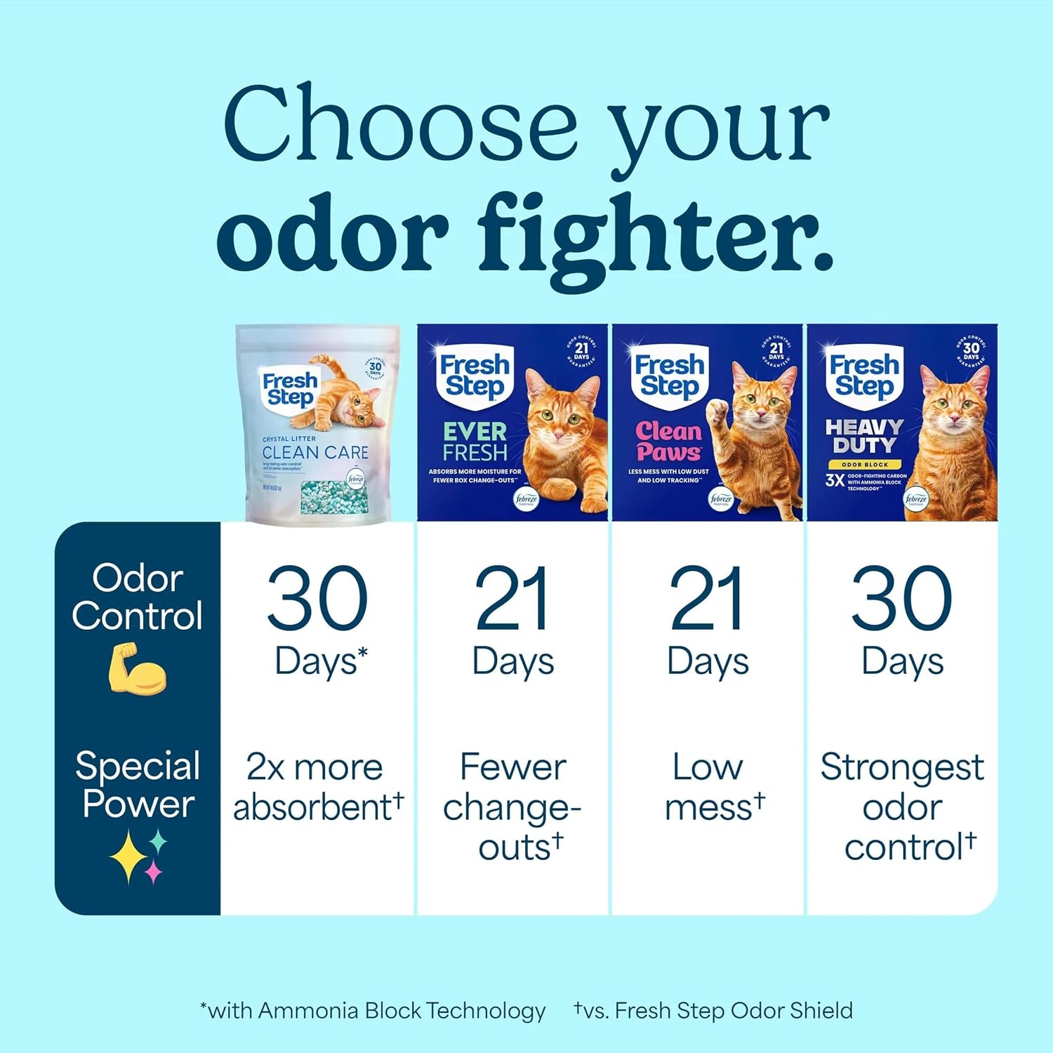 Fresh Step Clean Care Crystsal Cat Litter with Febreze Freshness, Ammonia Block Technology, Lightweight Fresh Step Crystals, Low Dust, 8 lb. Bag