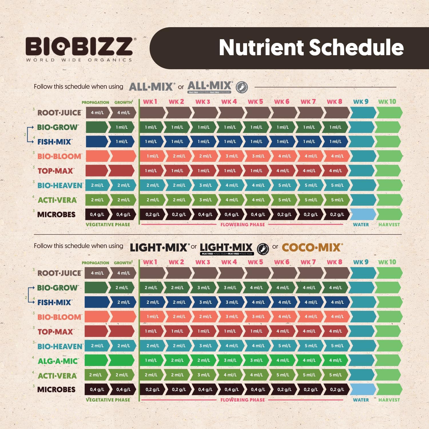 BioBizz 1L Bio-Bloom Liquid Fertiliser - Certified Organic Bloom Feed with Natural Sugar Beet Extract - Promotes Flowering, Fruiting & Resin Production - for Soil, Coco & Hydroponics