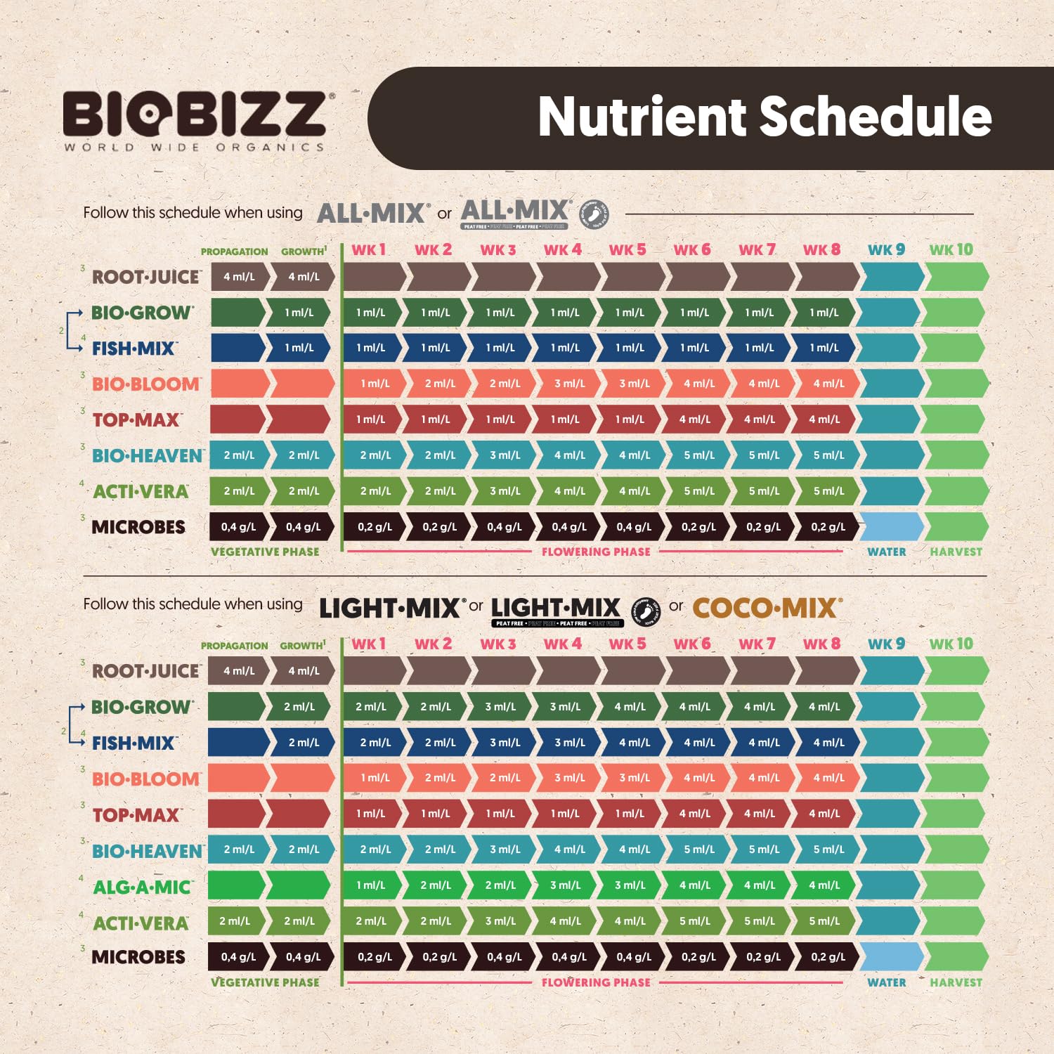Biobizz Bio-Grow 1L
