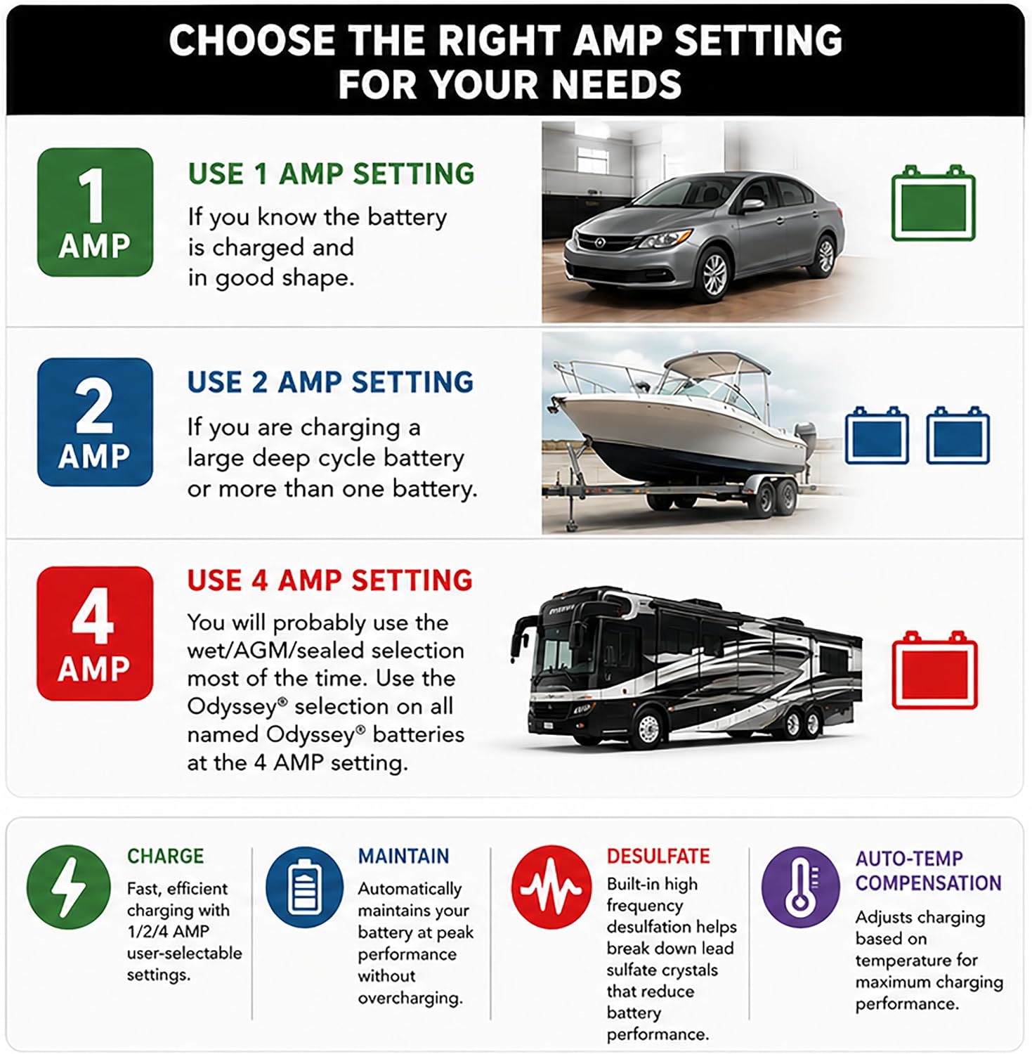 244CEC2: 24V- 1/2/4 AMP Smart Trickle Charger, Lithium (LiFePO4) Battery Maintainer, and Battery Desulfator - Designed for Trucks, Boats, RV