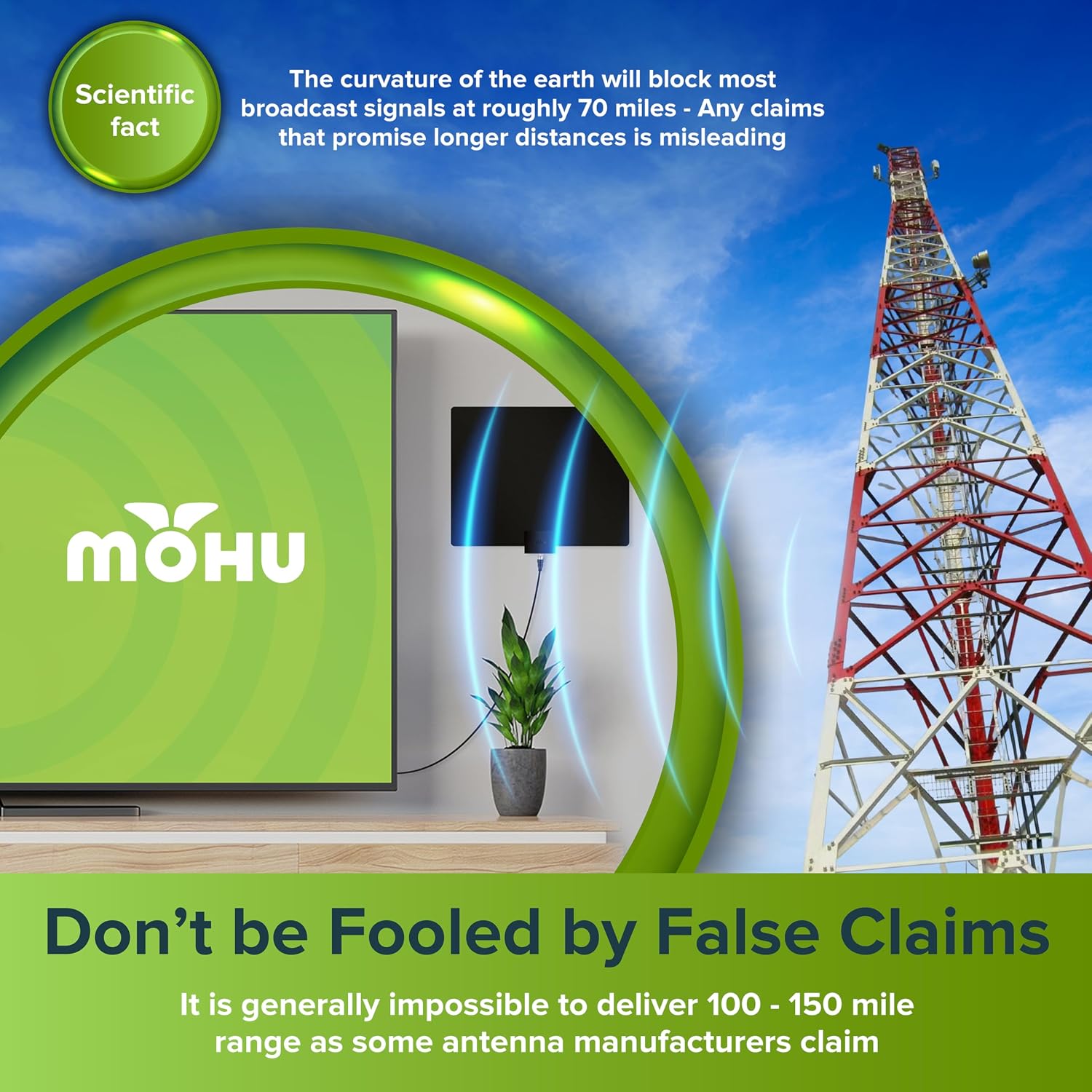 Mohu Leaf Plus Paper-Thin Indoor TV Antenna, Amplified, UHF VHF, 60-Mile Range, Multi-Directional, 4K 8K UHD, NEXTGEN TV - w/ 12 ft. Cable