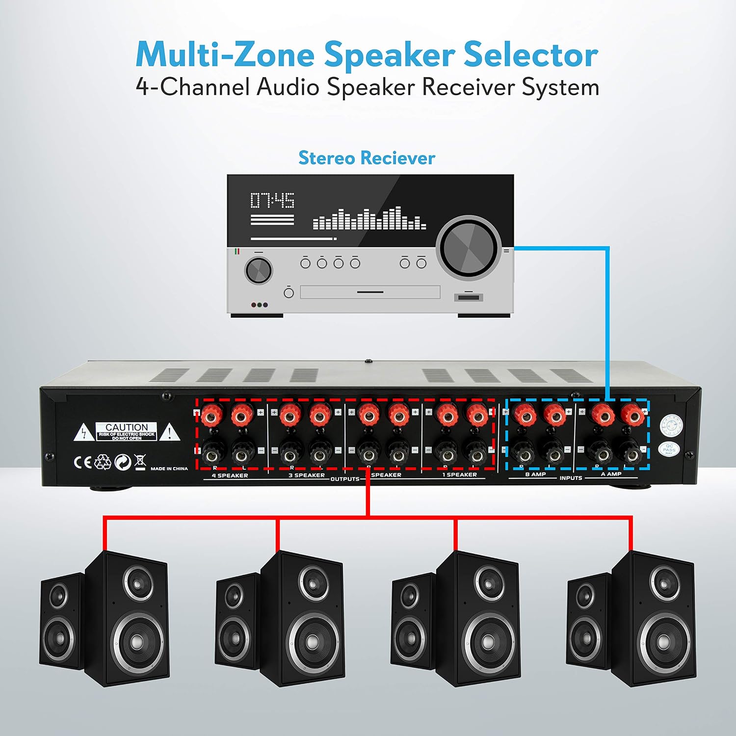 Pyle 4 Channel Speaker Selector Switch - Multi Zone A B Speaker Distribution Controller Box w/Independent Audio Source Volume Control