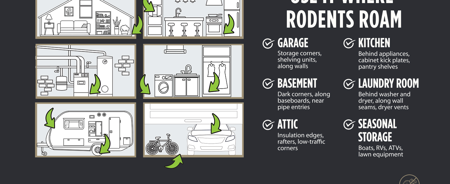 Use it where rodents roam