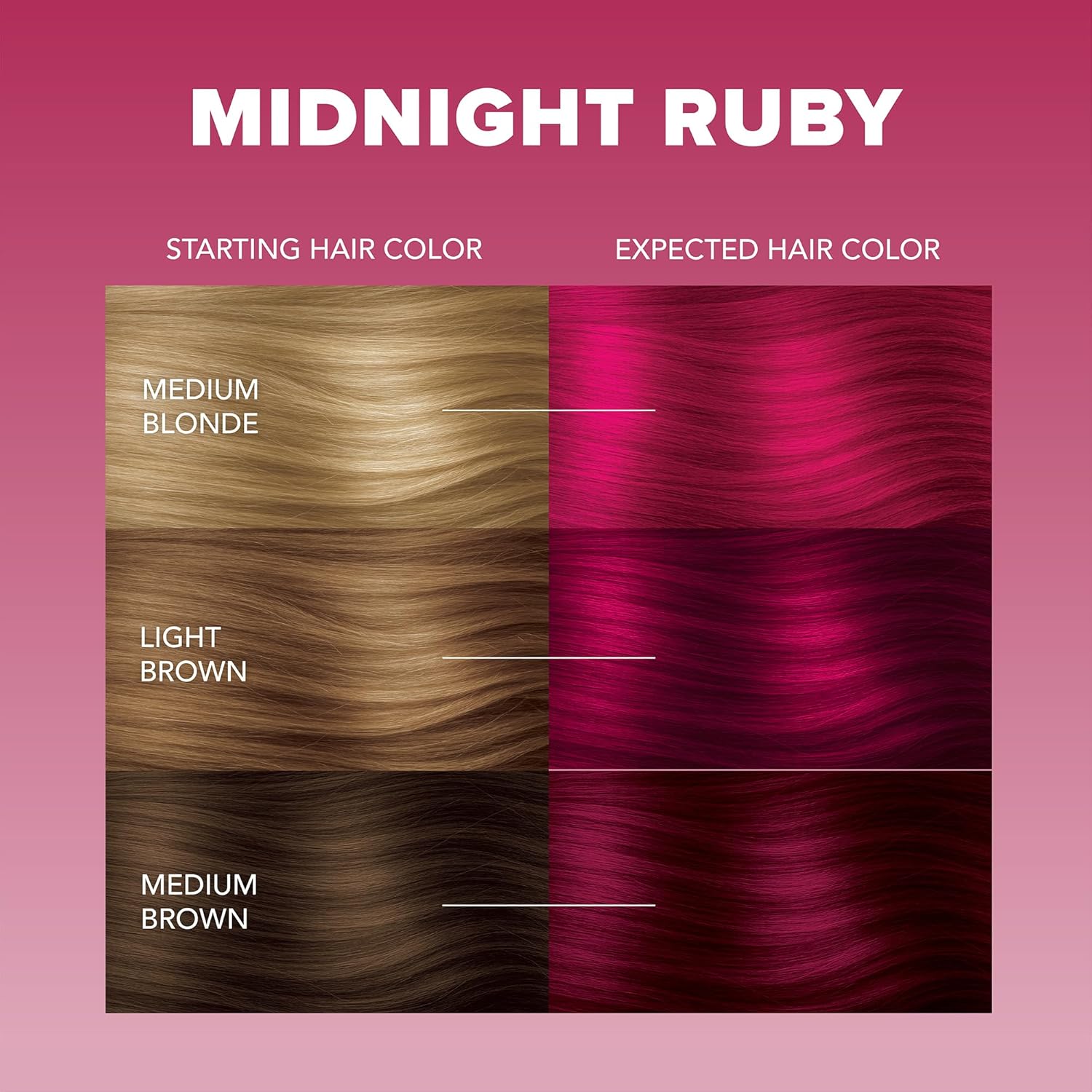 Splat Midnight Magenta Semi Permanent Hair Dye Kit, 1 Application