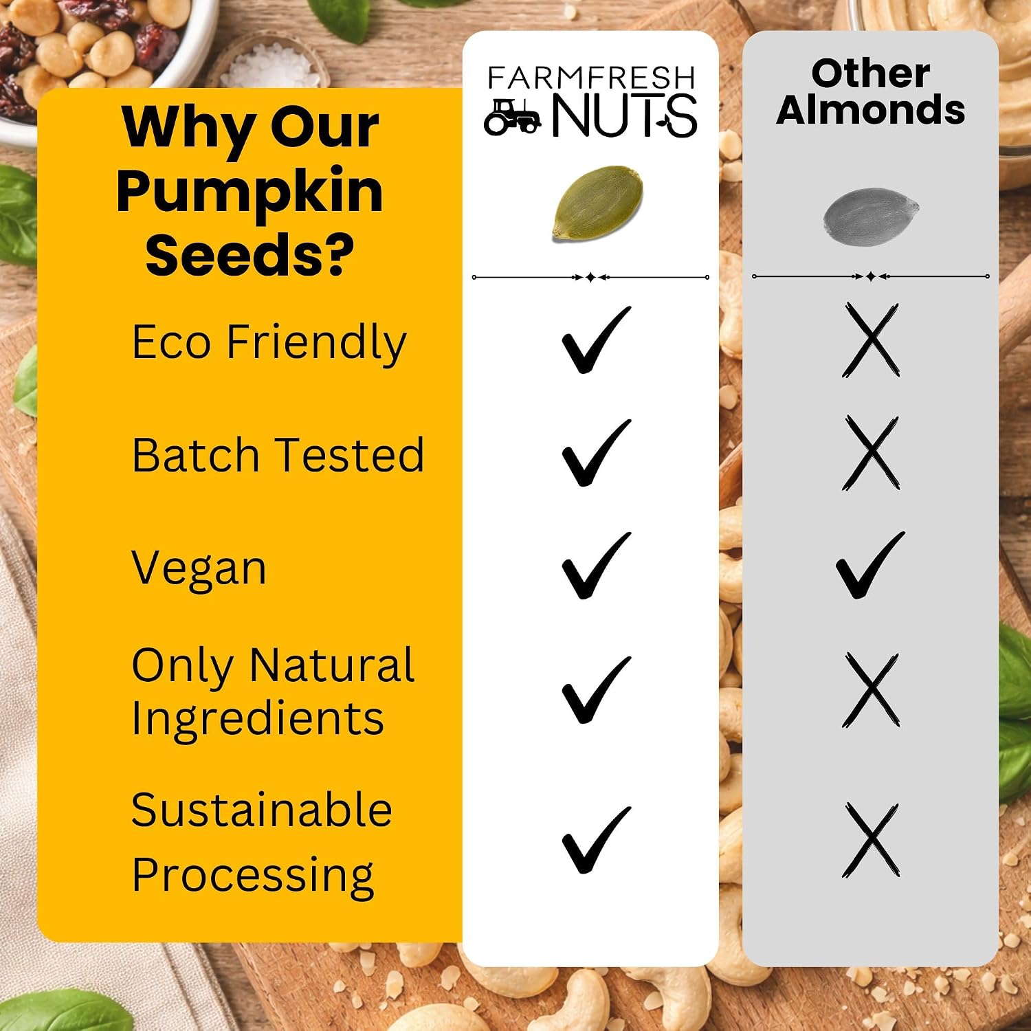 Farm Fresh Nuts Dry Roasted Pepitas Pumpkin Seeds (1LB) - Himalayan Salted | 1LB, Dry Roasted Pepitas, Pumpkin Seeds, Himalayan Salt, No Oil Added, OU Kosher