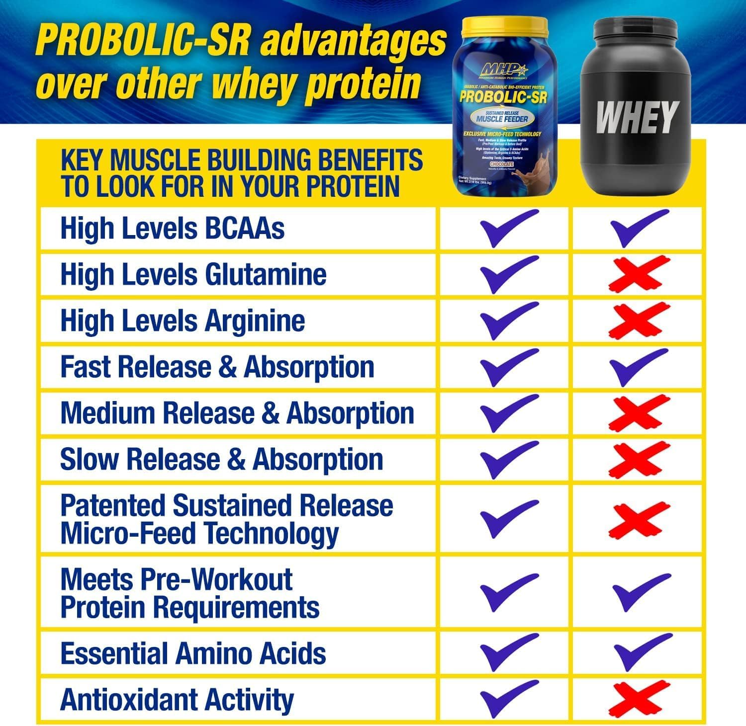 Maximum Human Performance Probolic-SR Sustained Release Protein Powder, 24g Protein, BCAAs, Glutamine, Arginine, Pre-Workout, Post-Workout