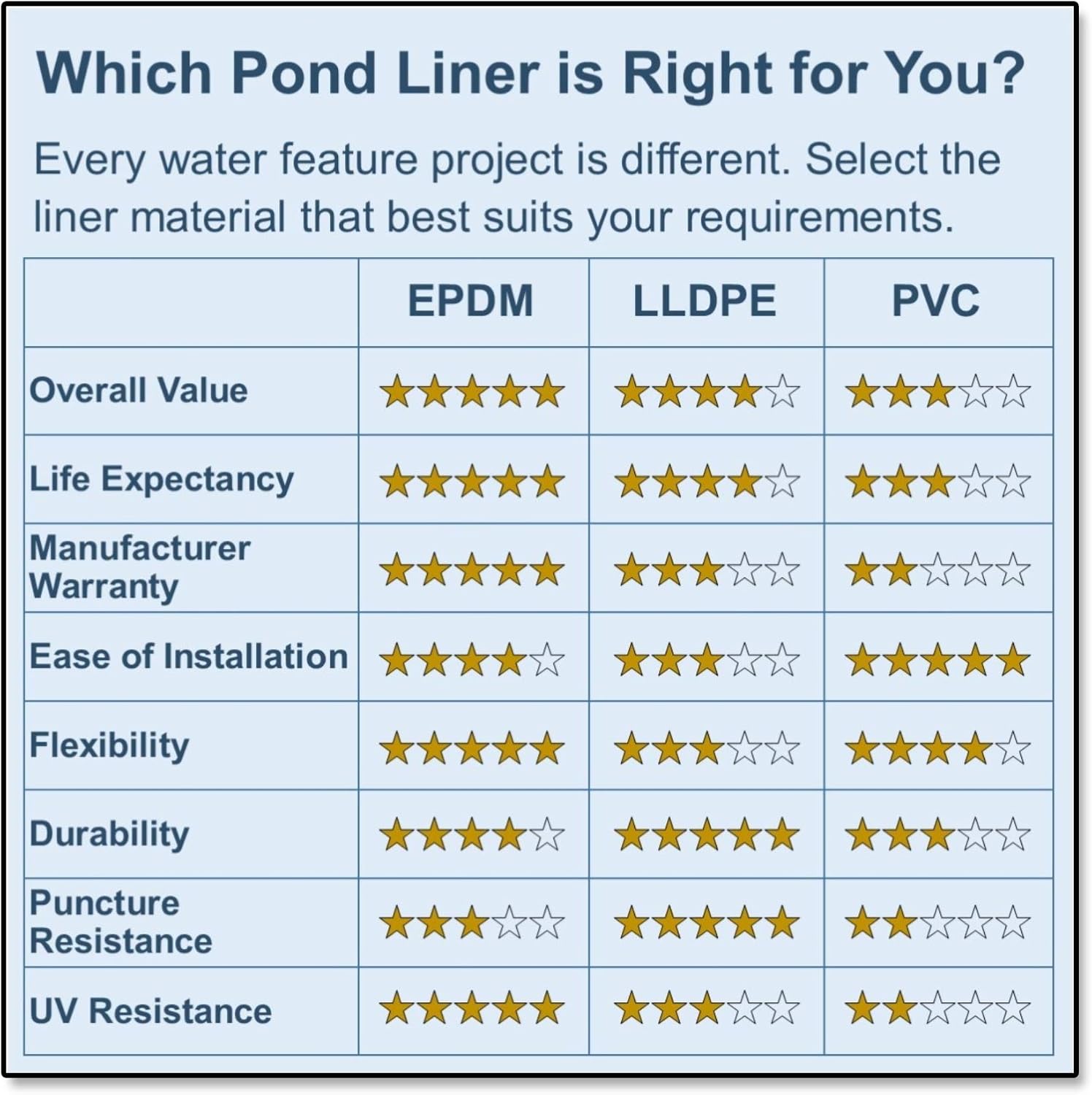 25 ft. x 30 ft. 20-Mil LLDPE Pond Liner | For Ponds, Lakes and Retention Basins