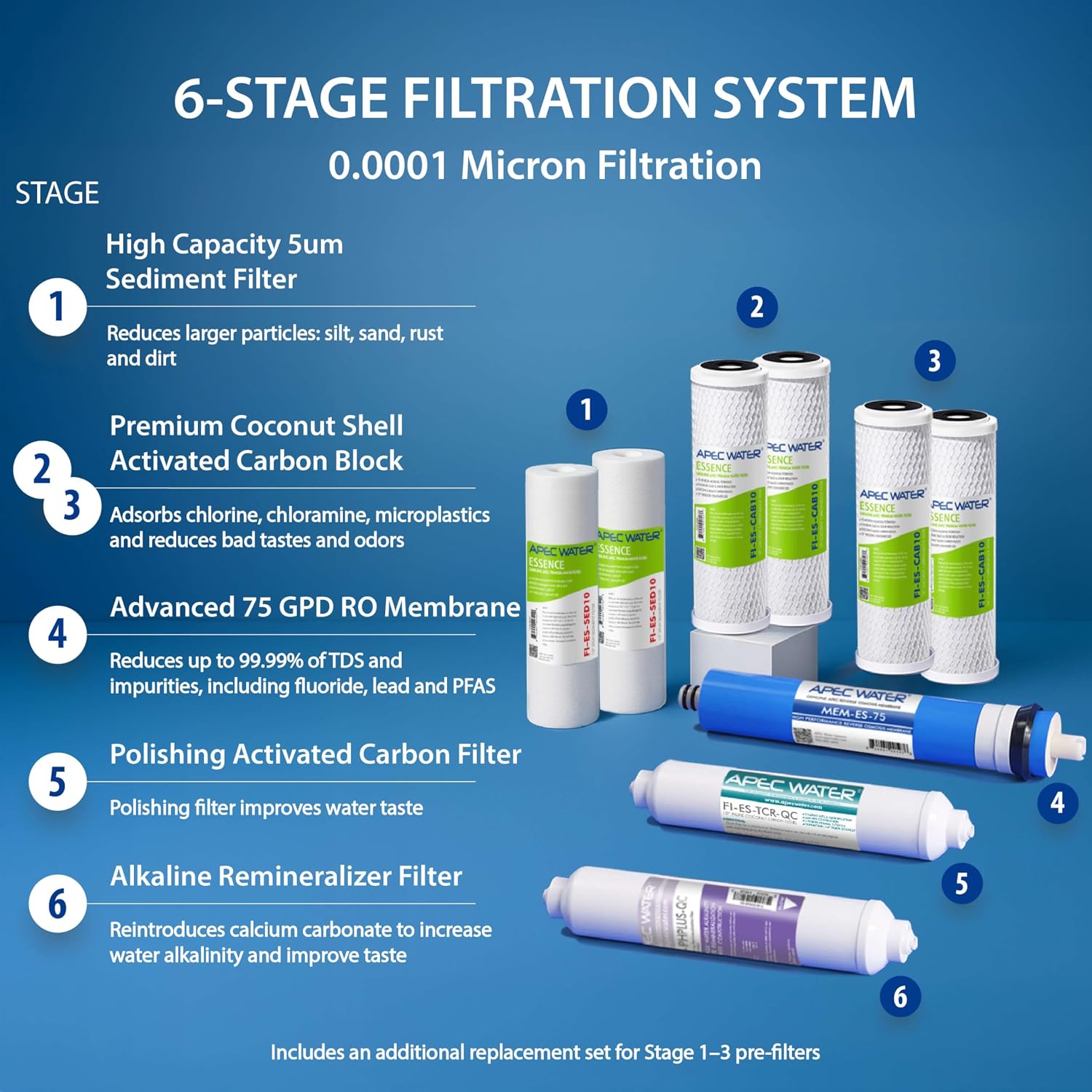 APEC Water ROES-50, 5-Stage Under Sink Reverse Osmosis System, 50 GPD | NSF Certified 372 & 58, Reduces 99% of Impurities, DIY Installation