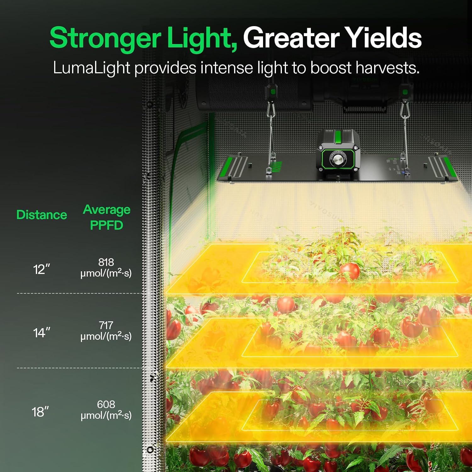 VIVOSUN LumaLight 200W LED Grow Light, Full Spectrum Plant Light