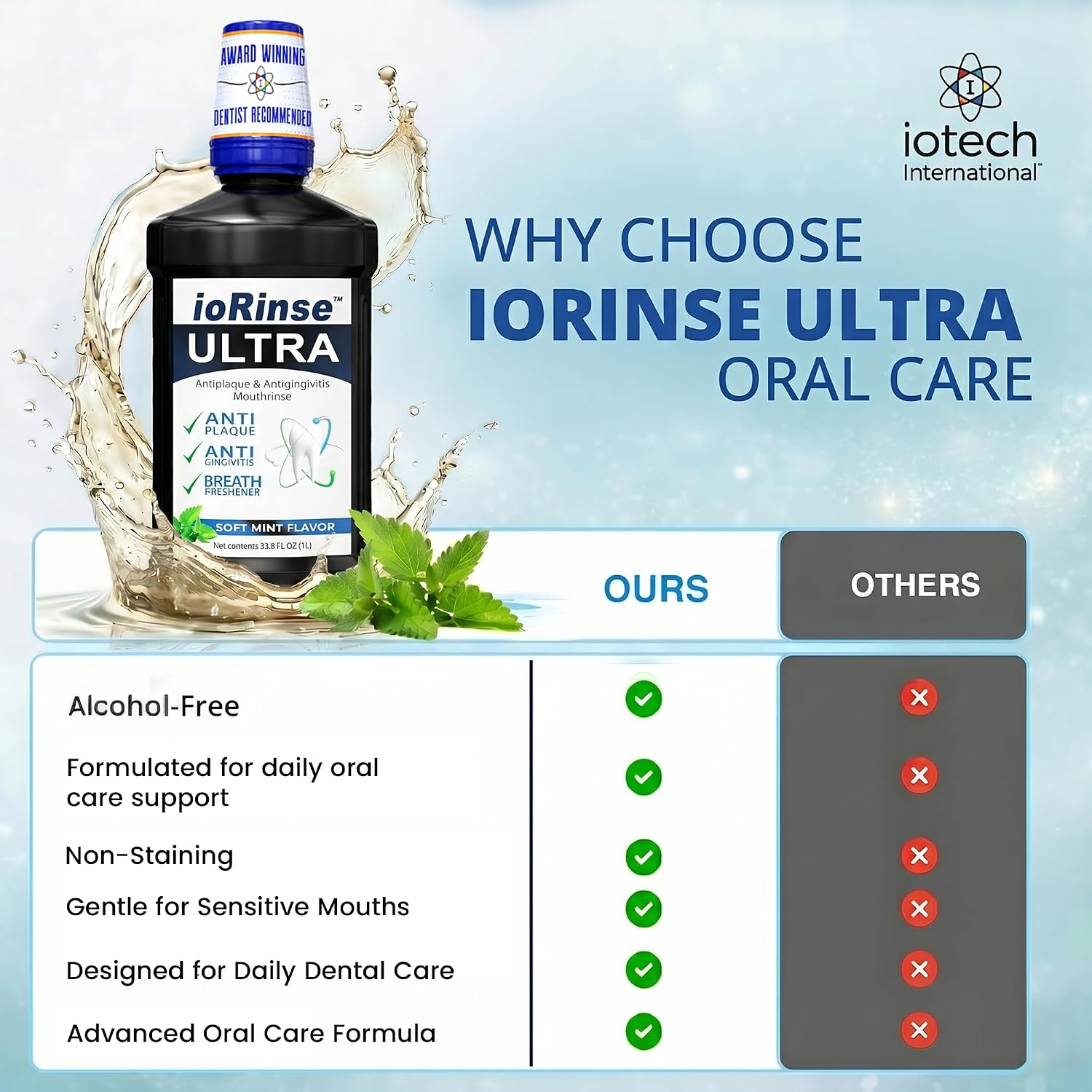 ioRinse RTU Halitosis Mouthwash, Molecular Iodine Oral Rinse, Soft Mint, 1L
