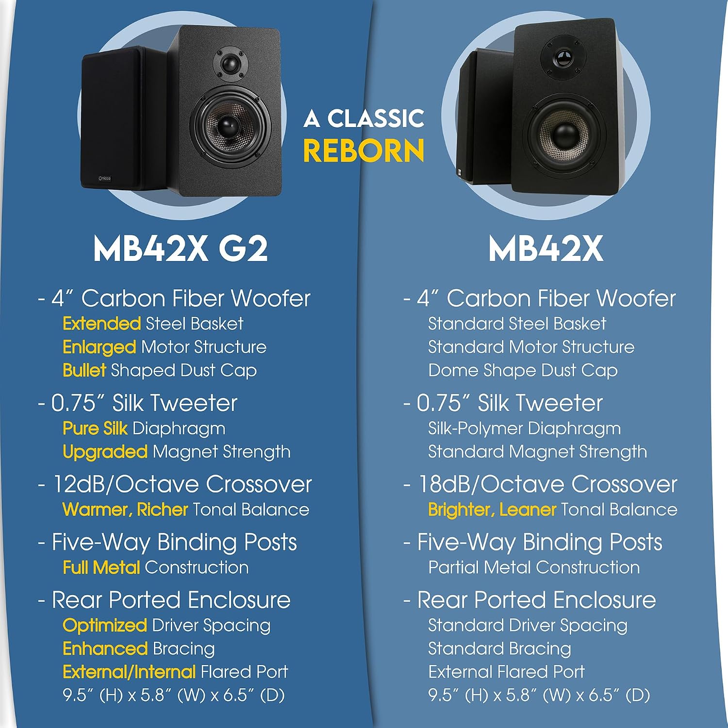 Micca MB42X Advanced 2-Way Passive Bookshelf Speakers, Stereo Pair, Black | Amplifier Required, 4-Inch Carbon-Fiber Woofer, 0.75-Inch Silk-Dome Tweeter, Desktop, Home Theater, Surround Sound