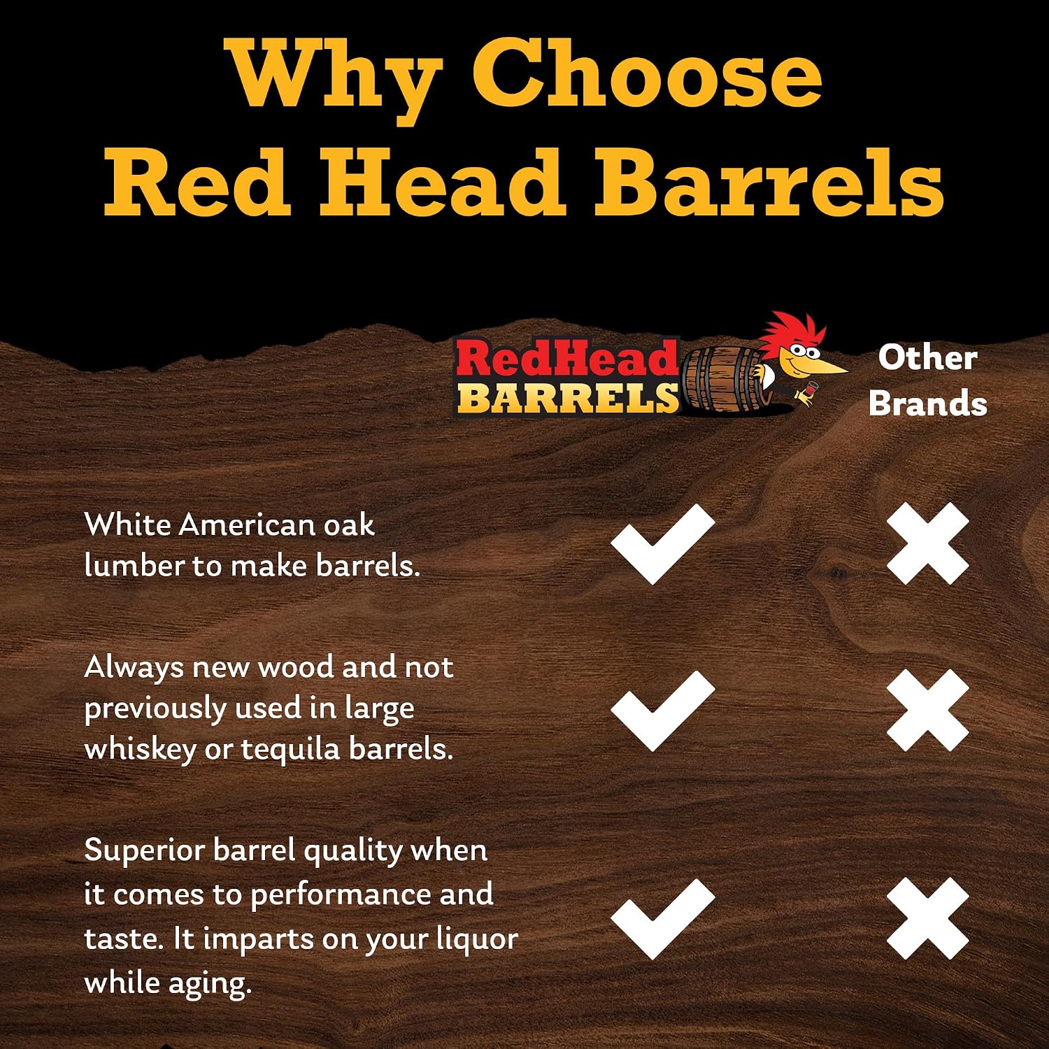 3L Charred Oak Aging Barrel for Whiskey, Rum & Wine