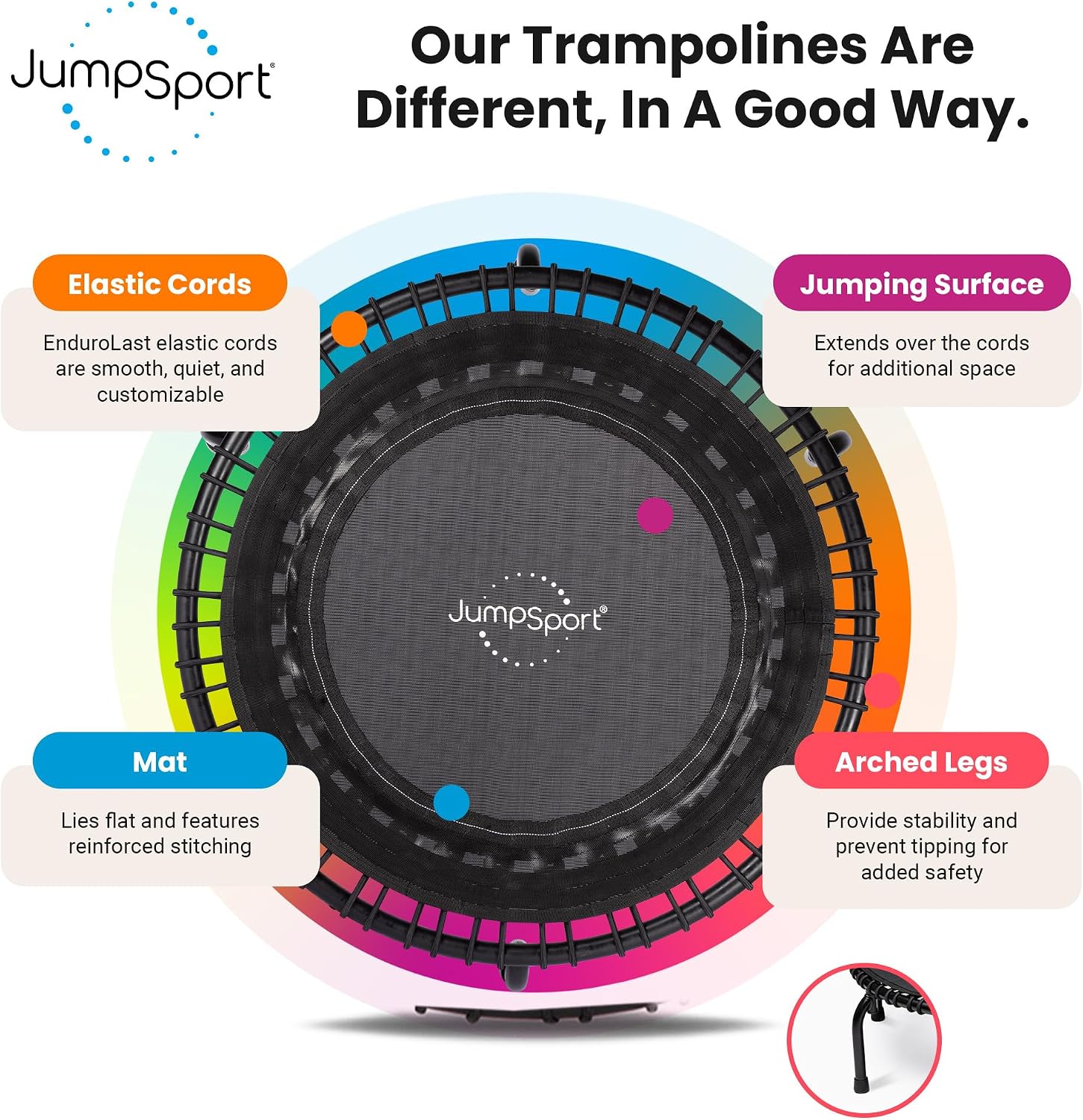 JumpSport 39" Premium Fitness Trampoline Exercise Rebounder 30 Adjustable Bungees 275 lb Wt. Rating