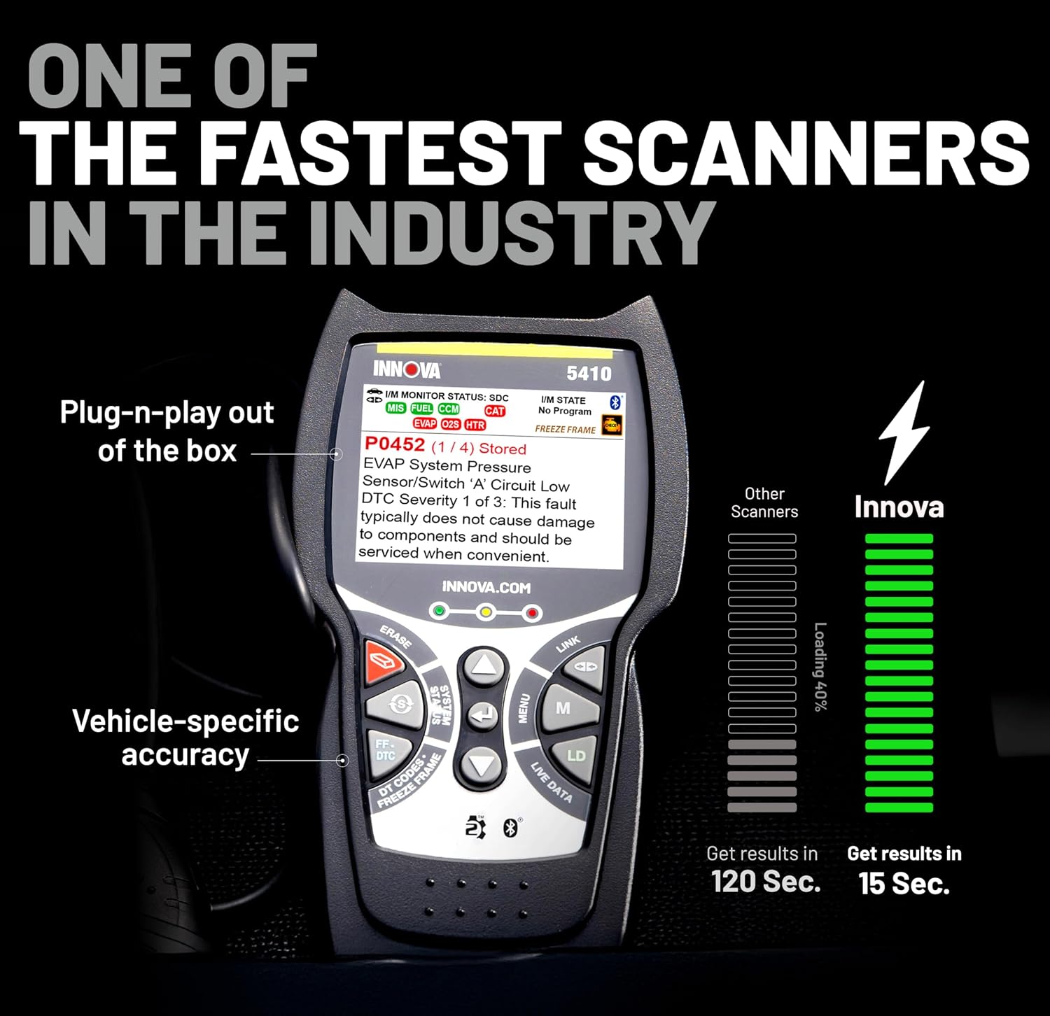 Innova 5410 All-System OBD2 Scanner Diagnostic Tool for Cars & Trucks – Automotive Scan Tools for Engine, ABS, SRS & Transmission