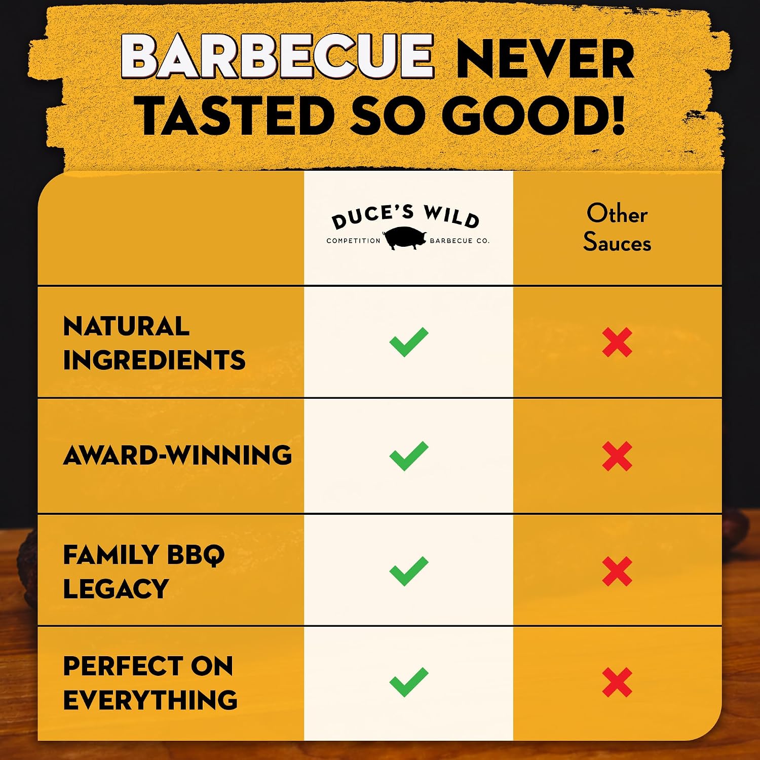 Duce’s Wild Barbecue Alabama White Gold Mayo-Based White Sauce - 18 oz.