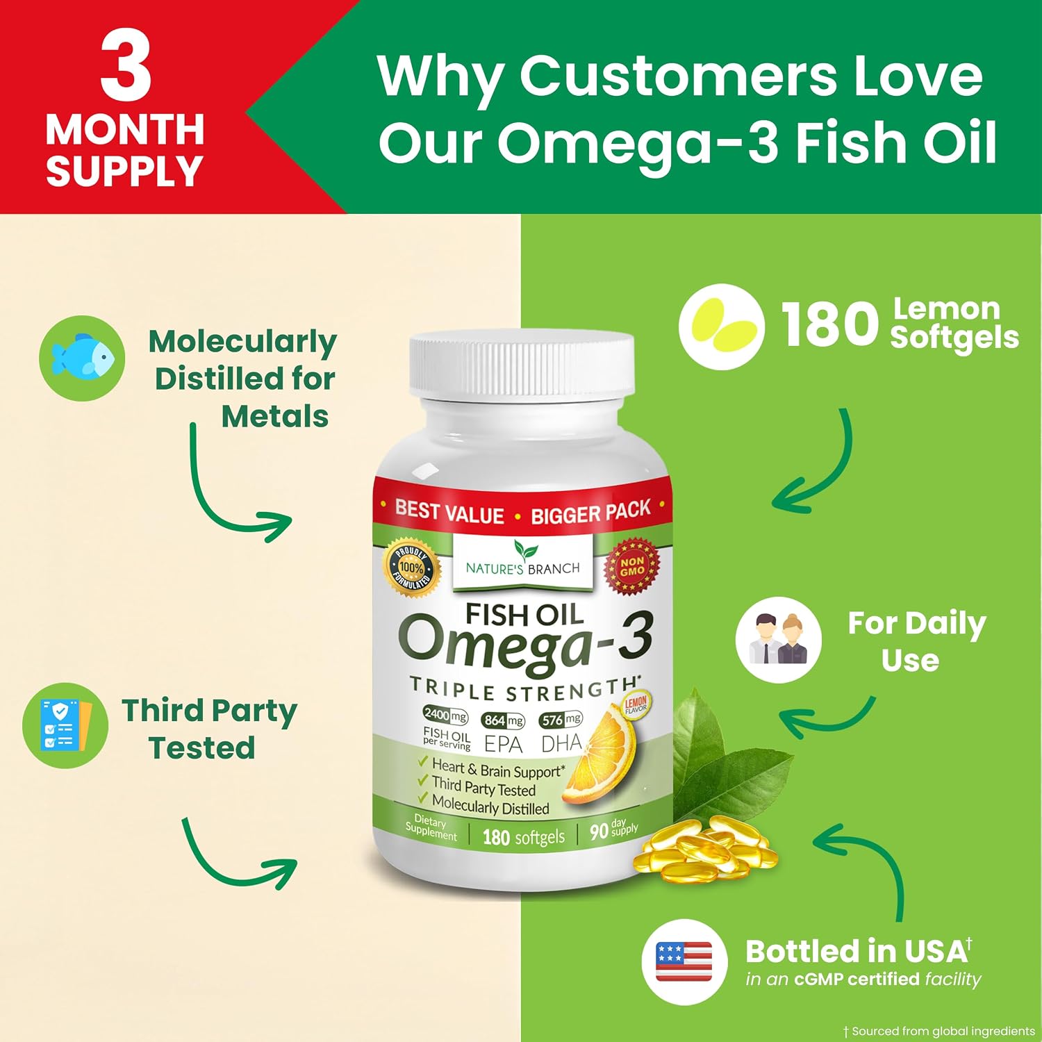 Triple Strength Omega 3 Fish Oil for Heart Health, Brain & Eyes – Burpless | High EPA & DHA Fish Oil for Men & Women, Lemon Flavor, Third Party Tested, Omega 3 Supplements for Joints – 120 Capsules