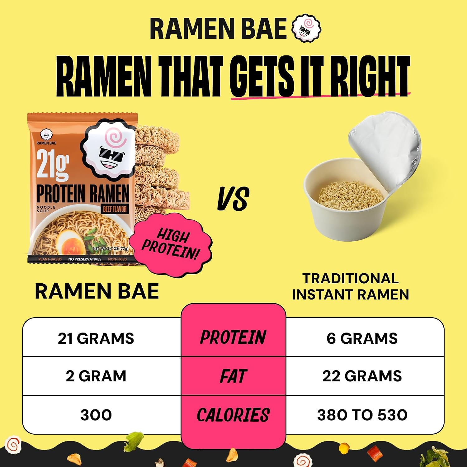 Ramen Bae Original Stir Fry Protein Noodles - 28g Protein, Garlic Soy | Air Dried Not Fried, Plant Based, Vegan Protein Noodles - Lower Carb & Fat - Savory & Bold with Hint of Spice (Pack of 6)