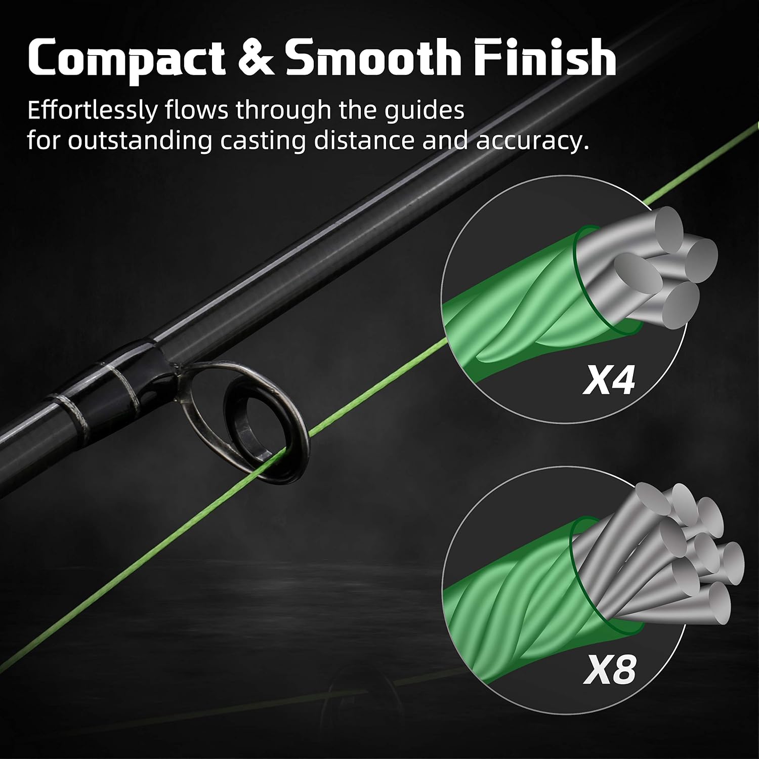 RUNCL Braided Fishing Line Merced, 1000 500 300 Yards Braided Line 4 8 Strands, 6-200LB - Proprietary Weaving Tech, Thin-Coating Tech