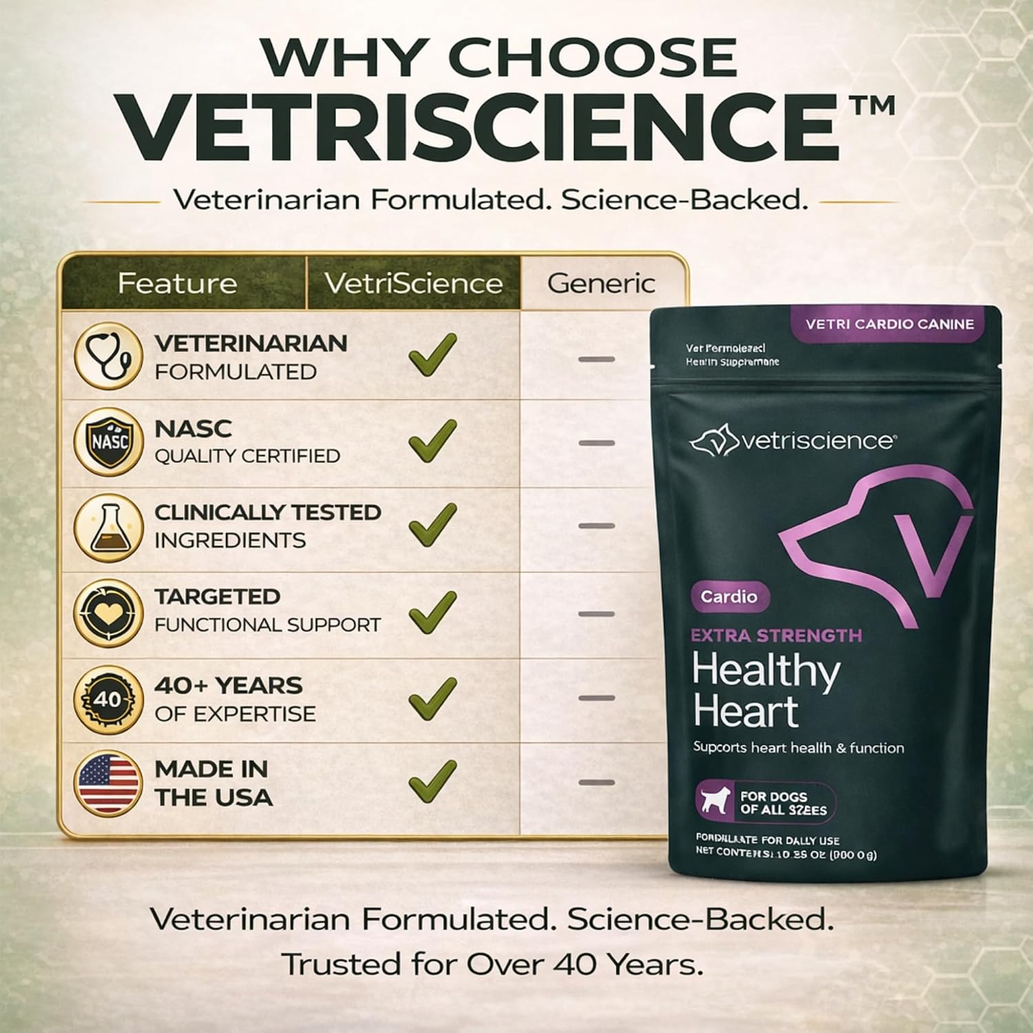 VetriScience Extra Strength Healthy Heart Chews, Vetri Cardio Supplement for Dogs, Cardio Support Supplement with Taurine, Carnitine, CoQ10