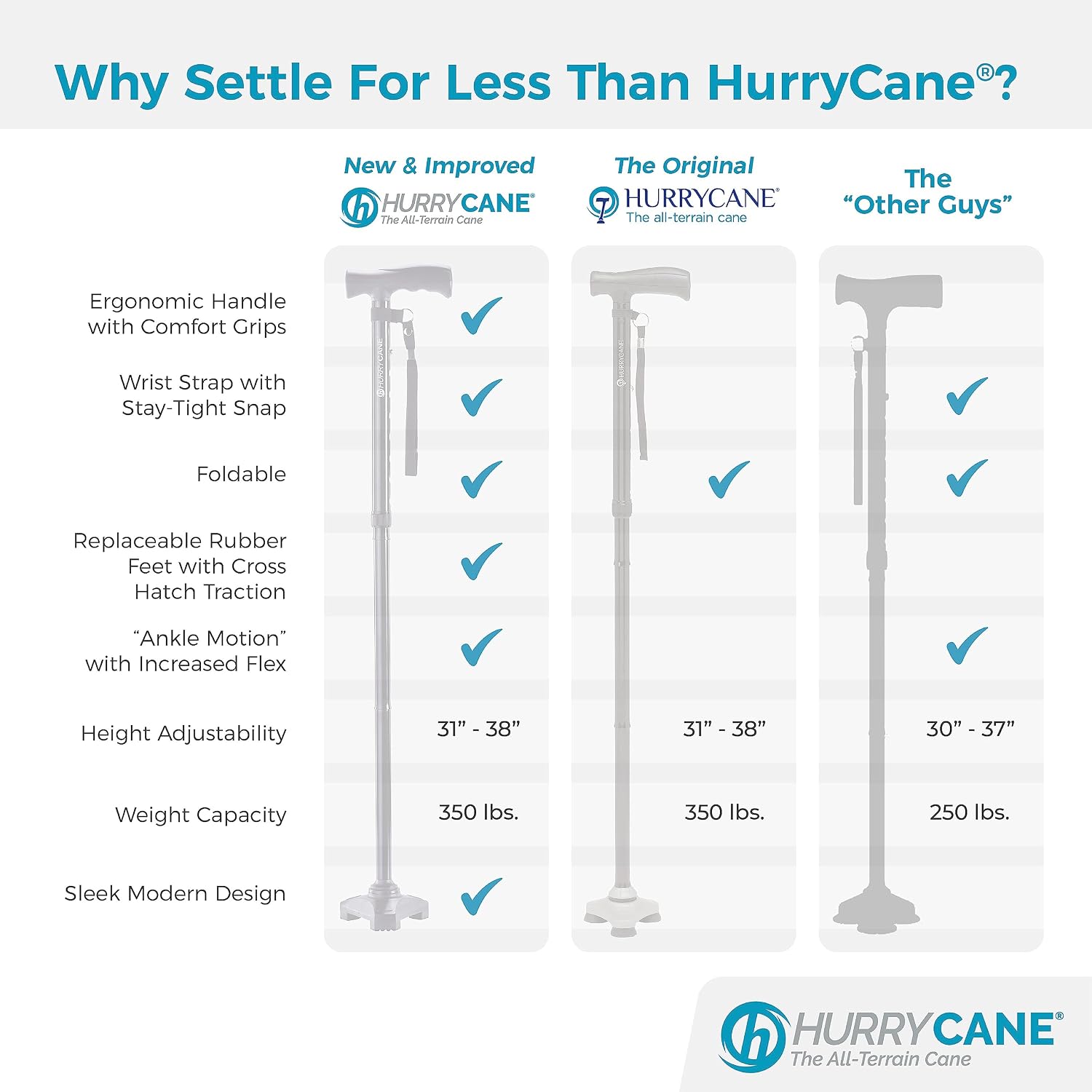 HurryCane Freedom Edition Foldable Walking Cane with T Handle
