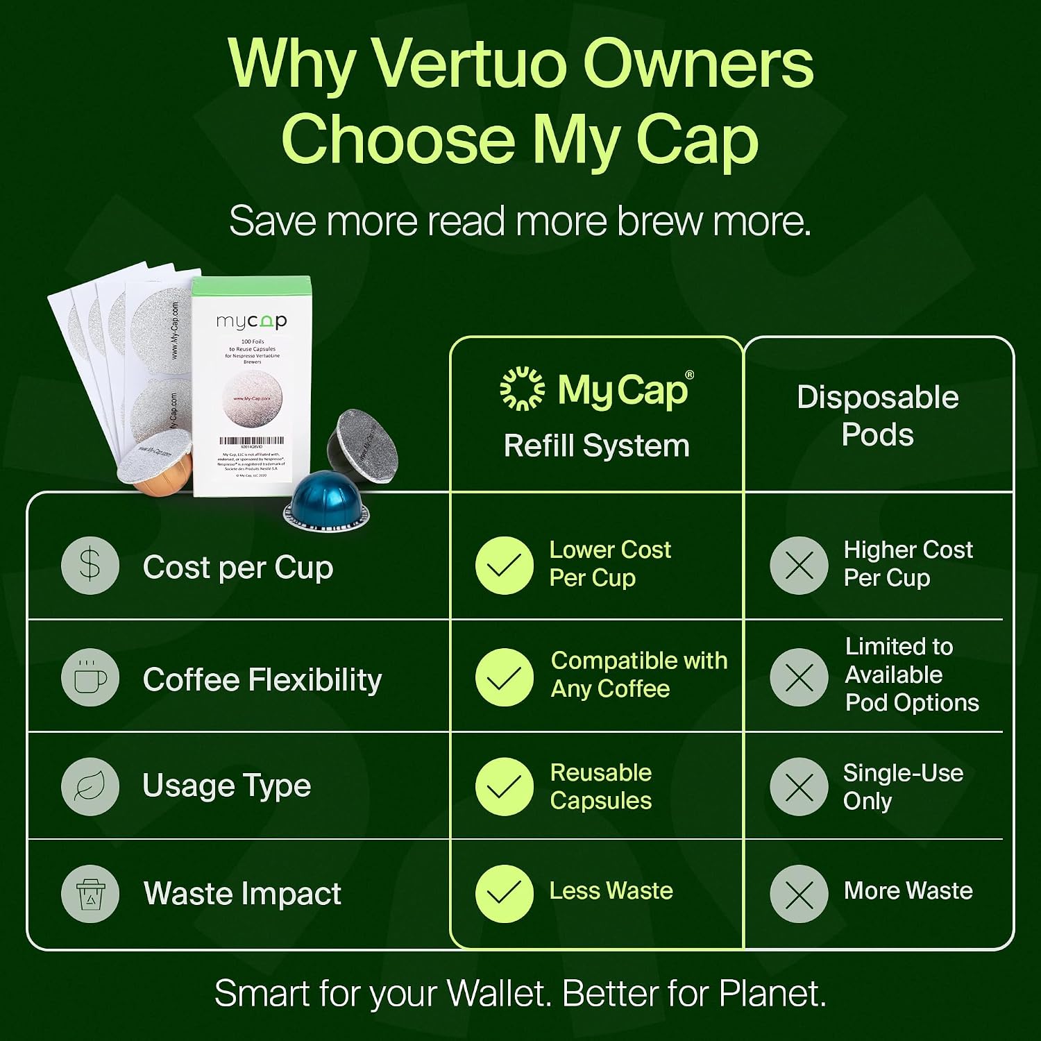 Foil Seals for Nespresso Vertuo Pods - Reusable Aluminum Lids to Extend Life of Nespresso VertuoLine Capsules (Pack of 100)
