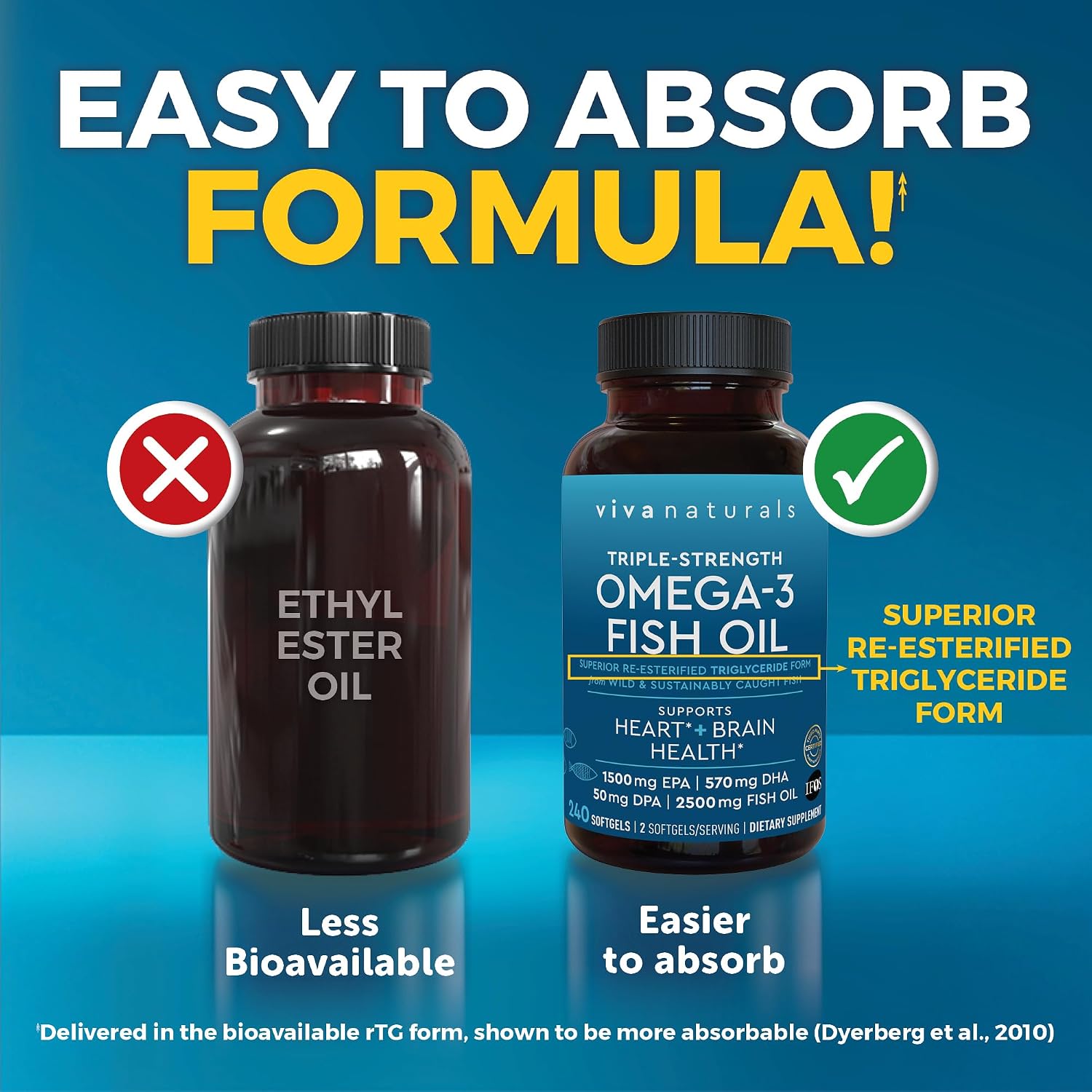 Viva Naturals Triple Strength Omega 3 Fish Oil Pills – 2500 mg High-Potency Formula with 2250 mg Omega 3 Fatty Acids (Including EPA, DHA, DPA) in rTG Form for Absorption – IFOS Certified, 90 Softgels
