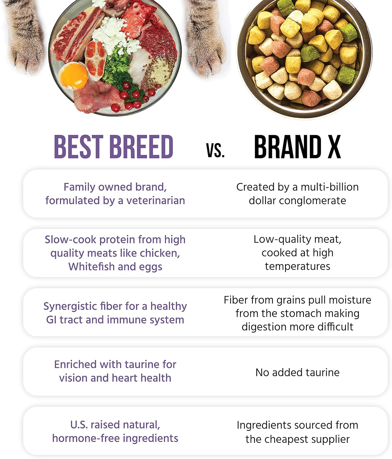 Best Breed Grain Free Cat Diet Made in USA [Natural Dry Cat Food for All Ages] - 4lbs.