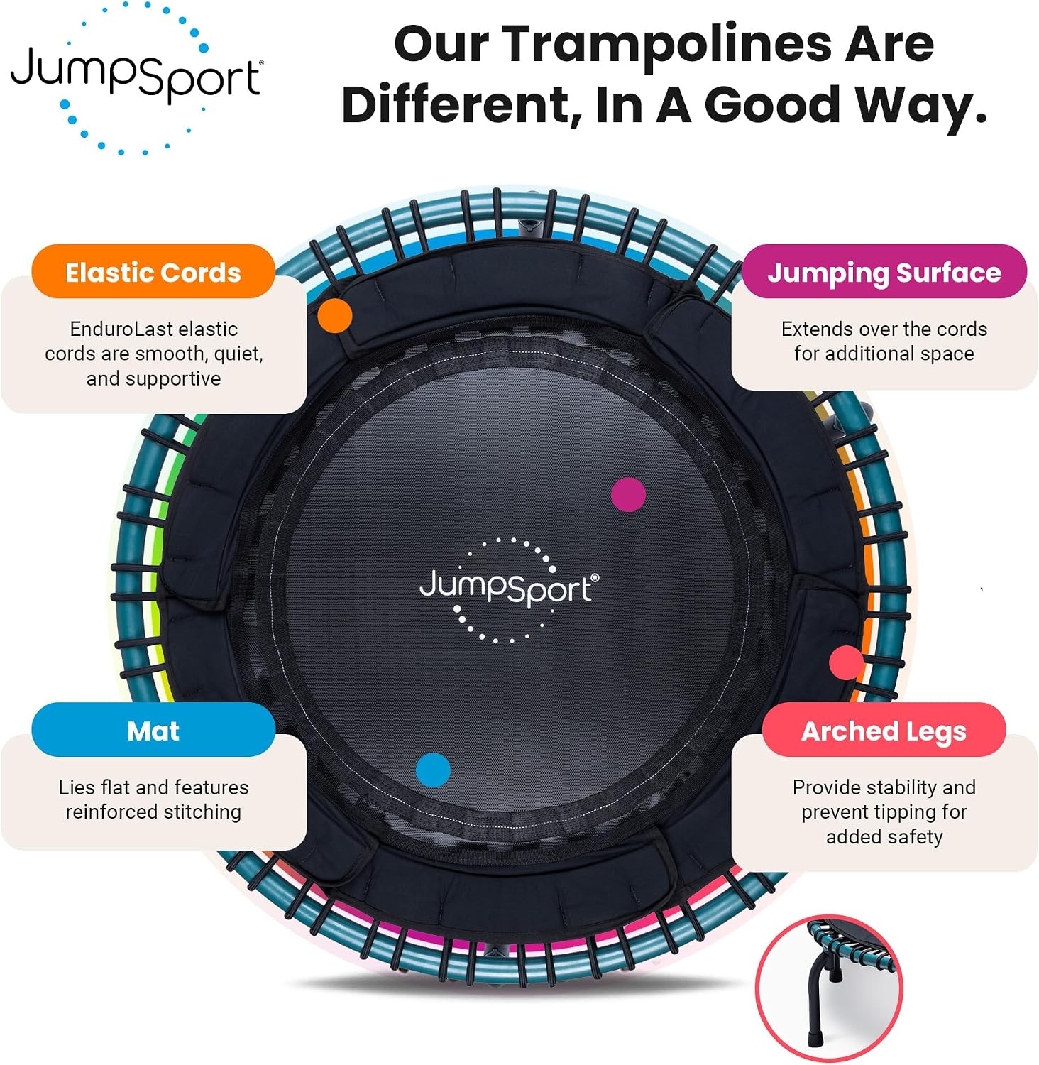 JumpSport Workout Rebounder for Adults, Mini Fitness Trampoline
