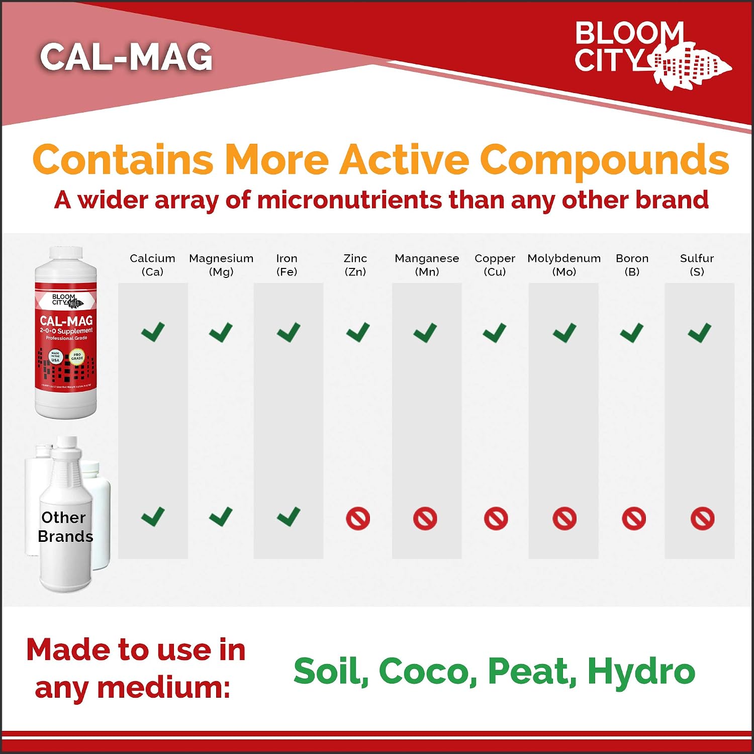 Bloom City Professional Grade Ultra Pure Cal-Mag Fertilizer, (32 oz) | Helps Reduce Blossom End Rot, Corrects Deficiencies, Boost Calcium Uptake, Made for Hydro & Soil, Supports Tomatoes & Peppers