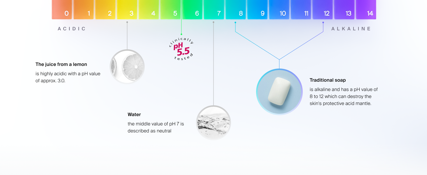pH scale