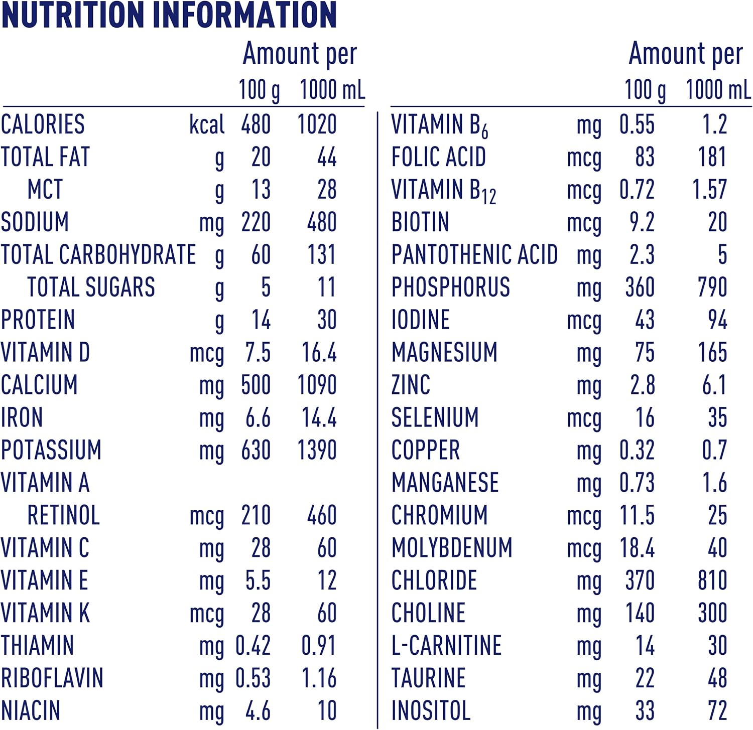 Alfamino Junior Pediatric Formula, Hypoallergenic Amino Acid Based Formula, for Children with Multiple Food Allergies, 1-13 Years, Unflavored, 14.1 Ounce (Pack of 1) | Hypoallergenic For Children with Multiple Food Allergies, 1-13 Years, 14.1 oz (Pack of…