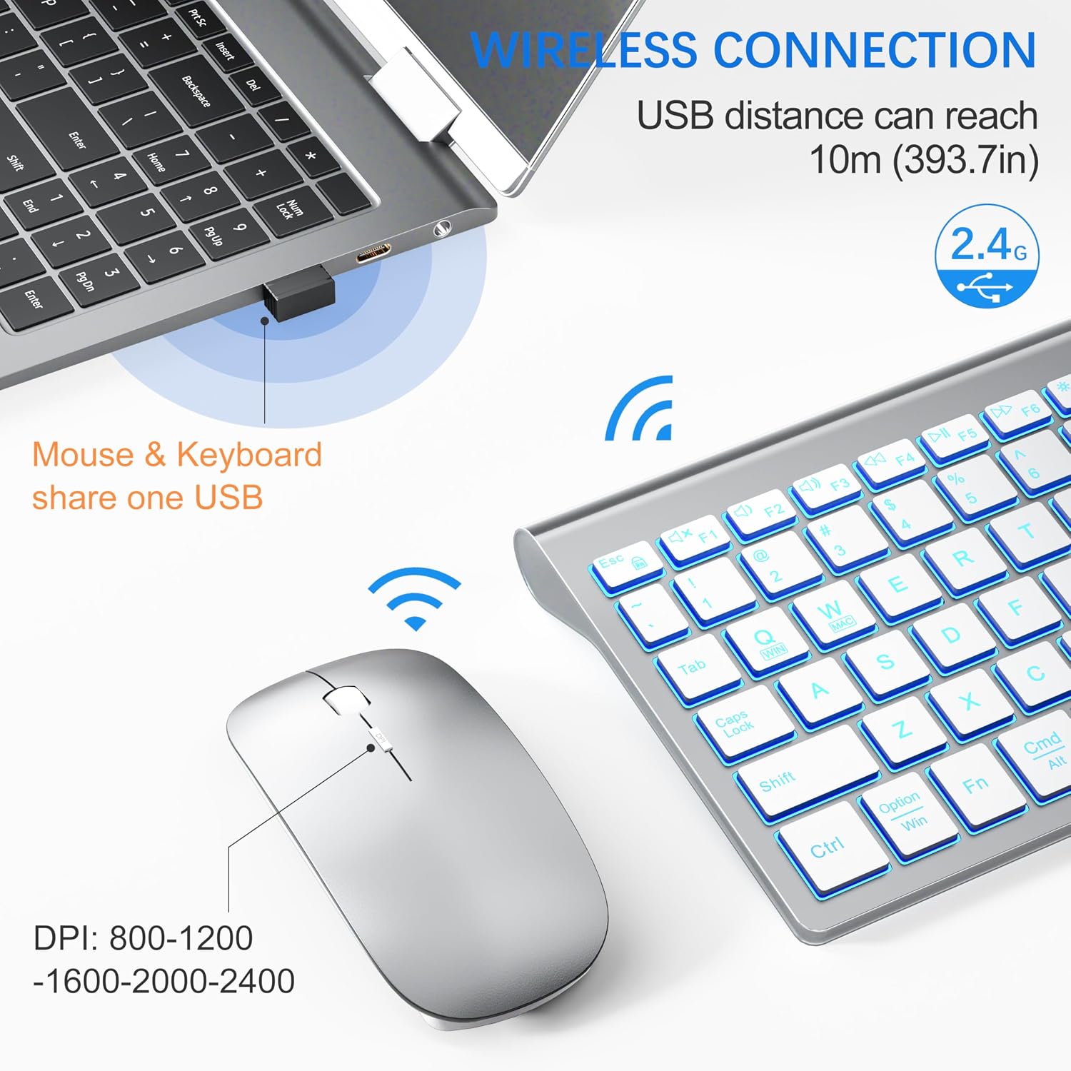 Wireless Keyboard and Mouse Ultra Slim Combo, TopMate - White | 2.4G Silent Compact 2400DPI Mouse and Scissor Switch Keyboard Set with Cover, Batteries Included, for PC/Laptop/Windows/Mac