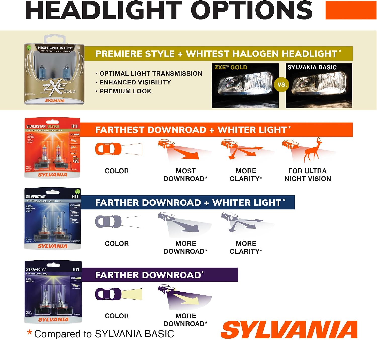 SYLVANIA - 9005 (HB3) SilverStar zXe GOLD High Performance Halogen Headlight Bulb - Bright White Light Output, Best HID Alternative