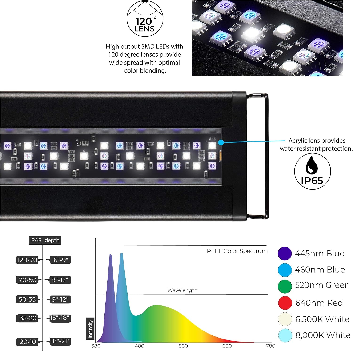 Current USA 24-36" Inch Orbit Marine LED Saltwater Reef Marine Aquarium Light | 24 Hour IR Lighting & eFlux Wave Pump Control | Adjustable Color Spectrum for Fish Tank (4101)