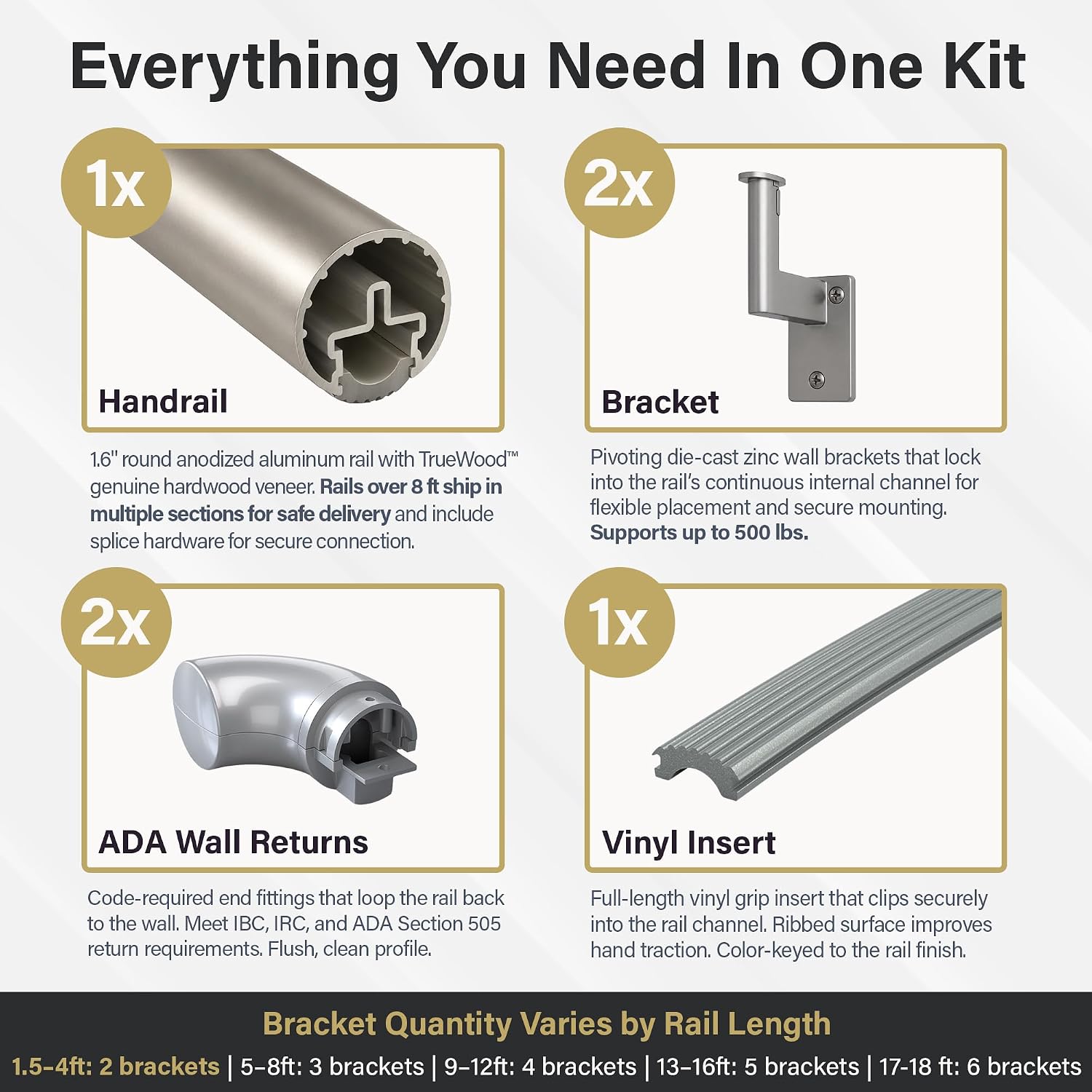 Promenaid Silver 5ft ADA Handrail Kit - Complete Indoor/Outdoor Stair Handrail - 1.6" Round Satin-Anodized Aluminum Railing with 3 Silver Painted