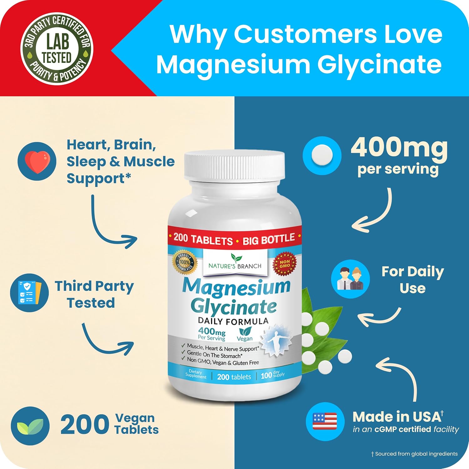 Magnesium Glycinate 400mg | 200 Tablets – High Absorption for Sleep & Heart