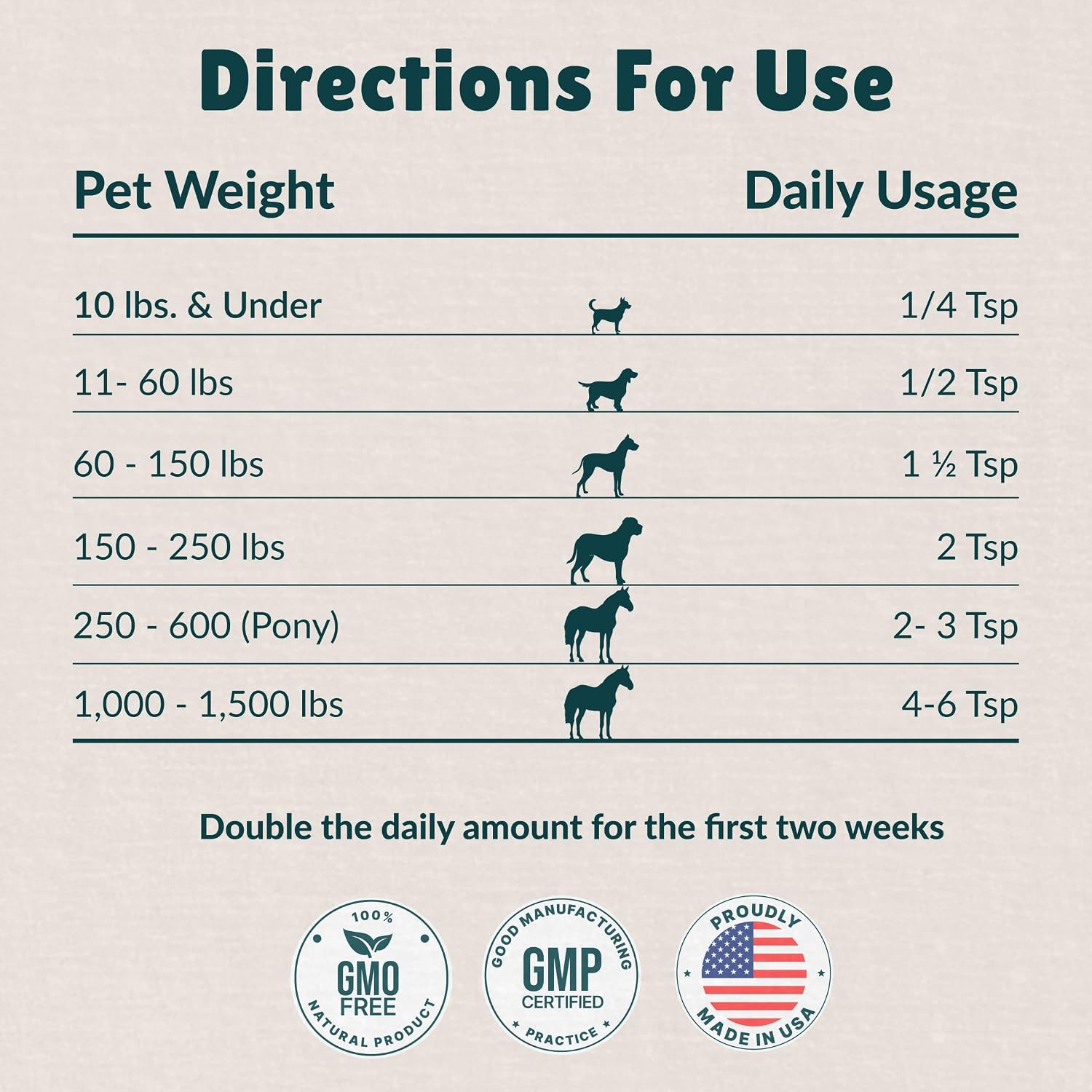 Nzymes® Sprouted Granules 2LBS for Dogs, Cats, Horses. Raw Super Food Protein and Antioxidant Nutrition. Cost Effective Food Supplement Dog Health Supplies. Supports Healthy Joints. 220 Servings. USA